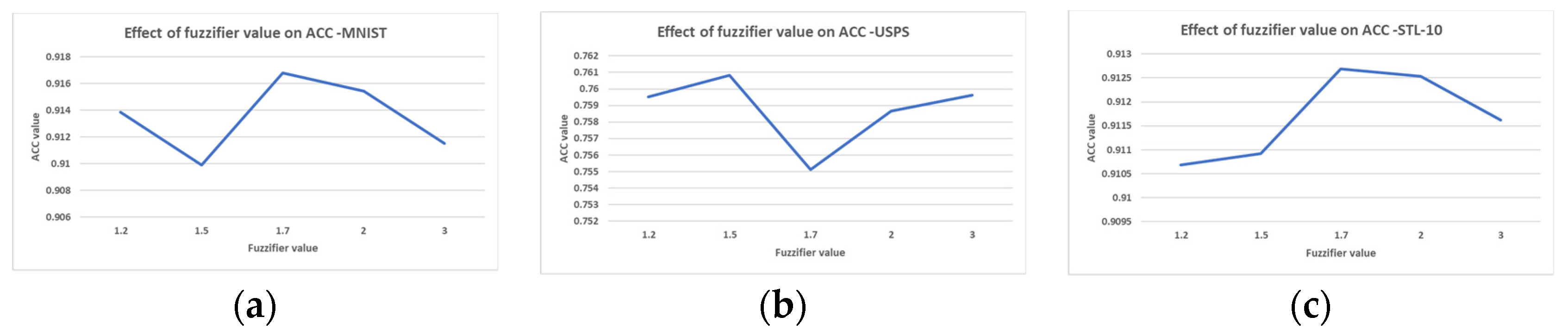 Applsci 13 09673 g005