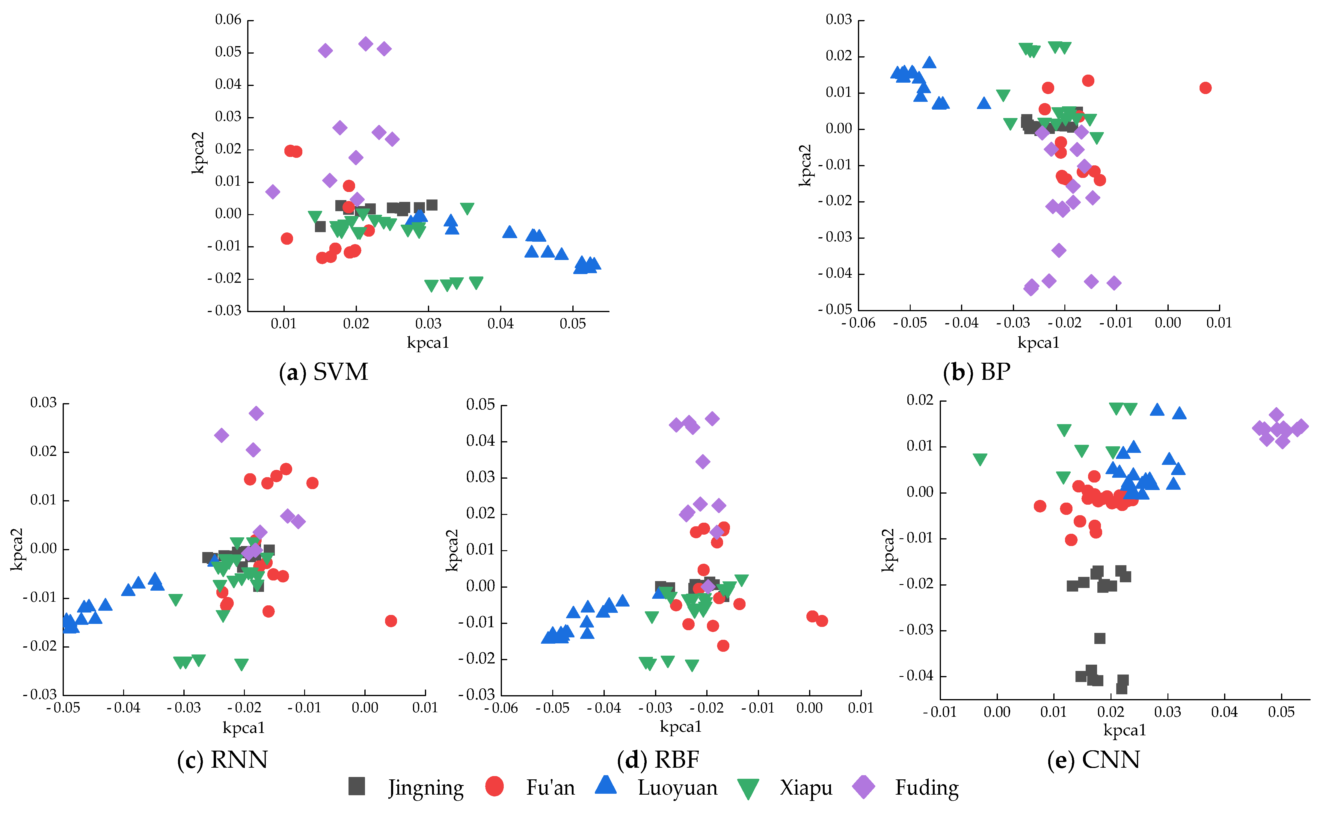 Applsci 13 09676 g008
