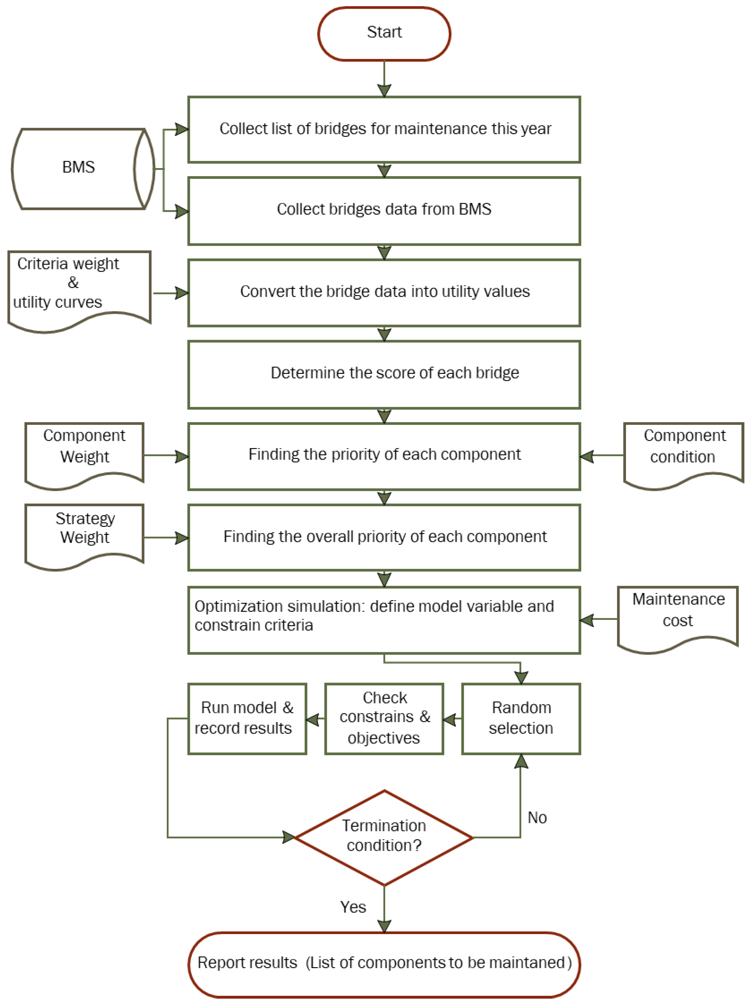 Applsci 13 09679 g003