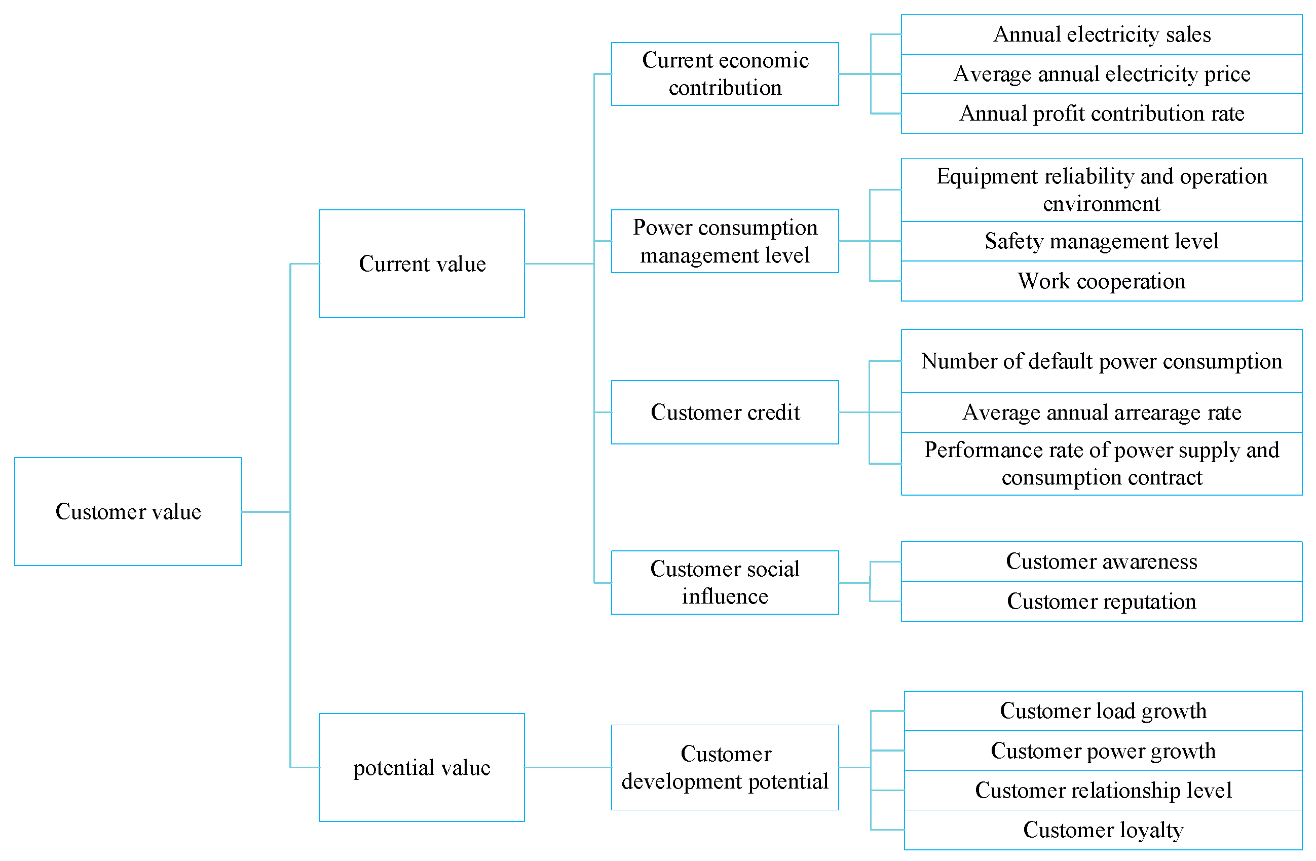 Applsci 13 09683 g002