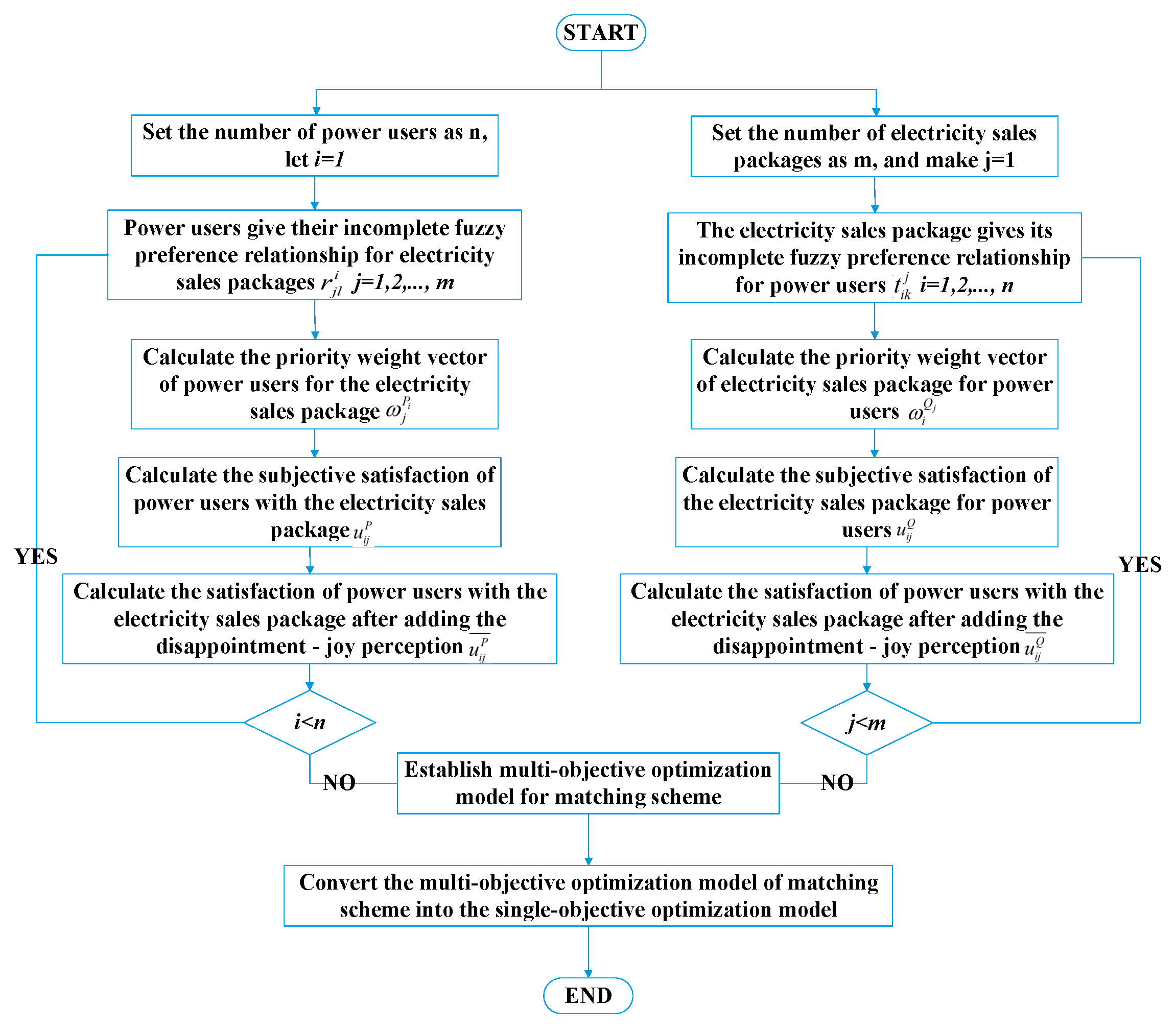 Applsci 13 09683 g003