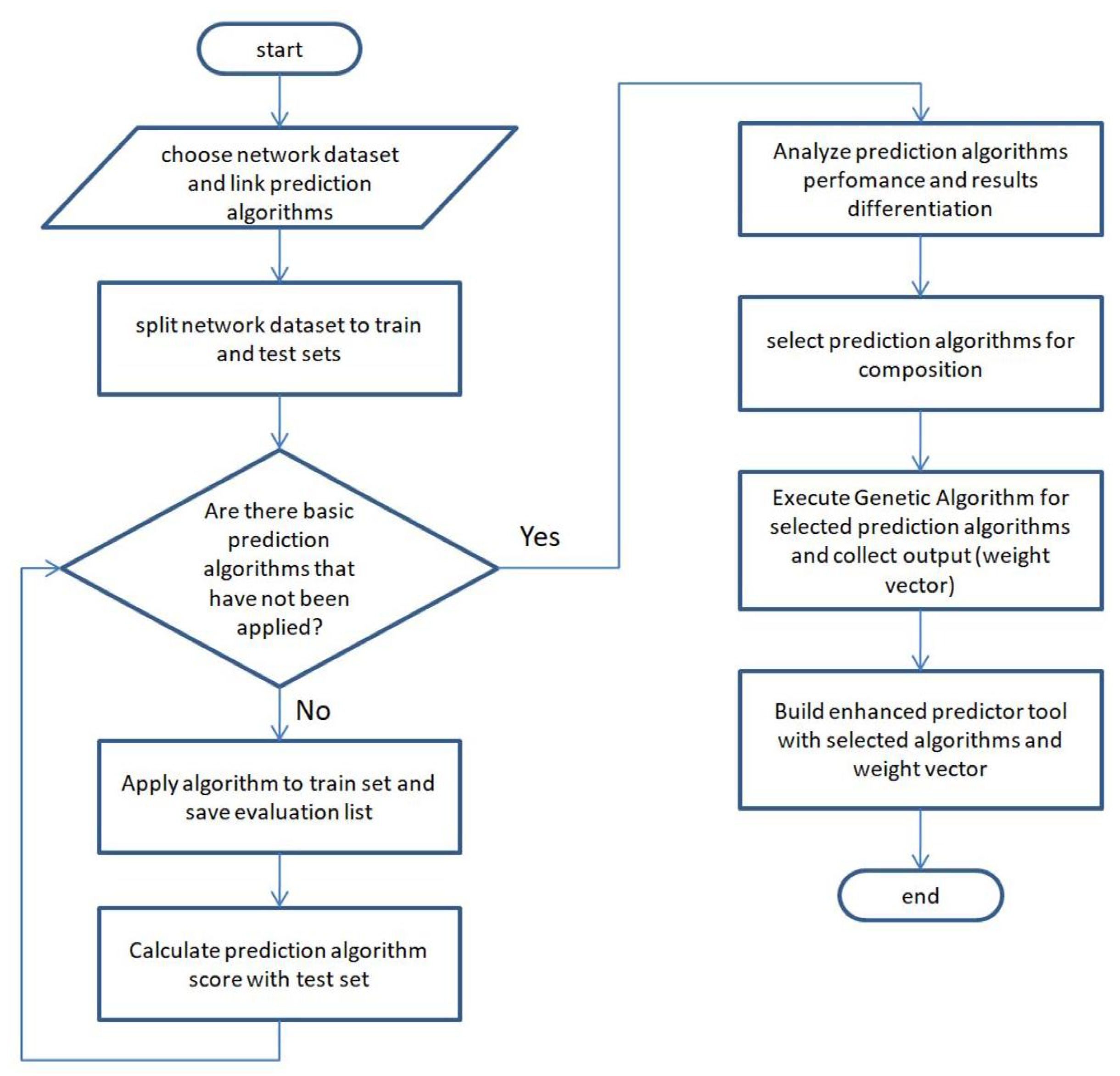 Applsci 13 09685 g001