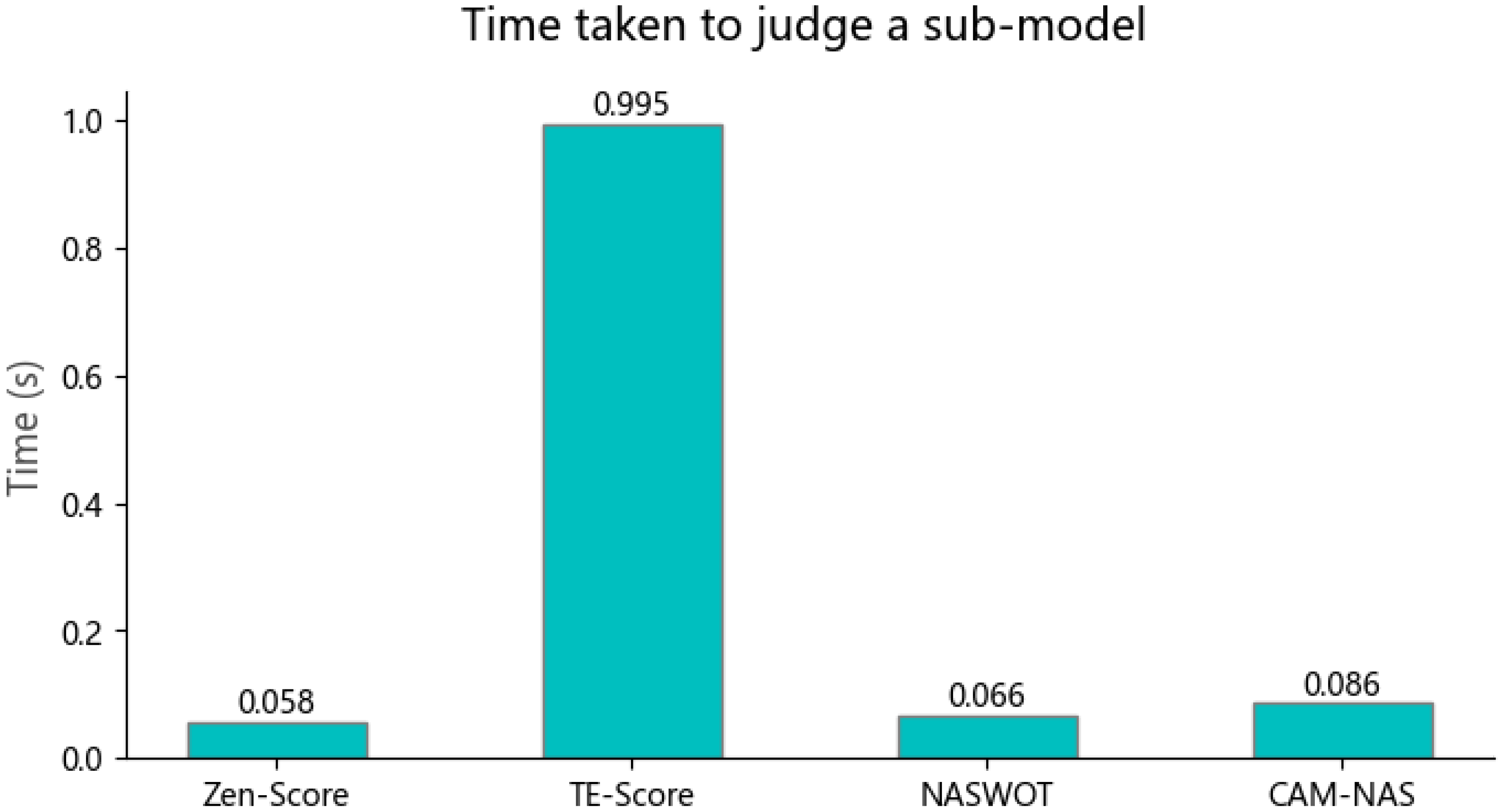 Applsci 13 09686 g004