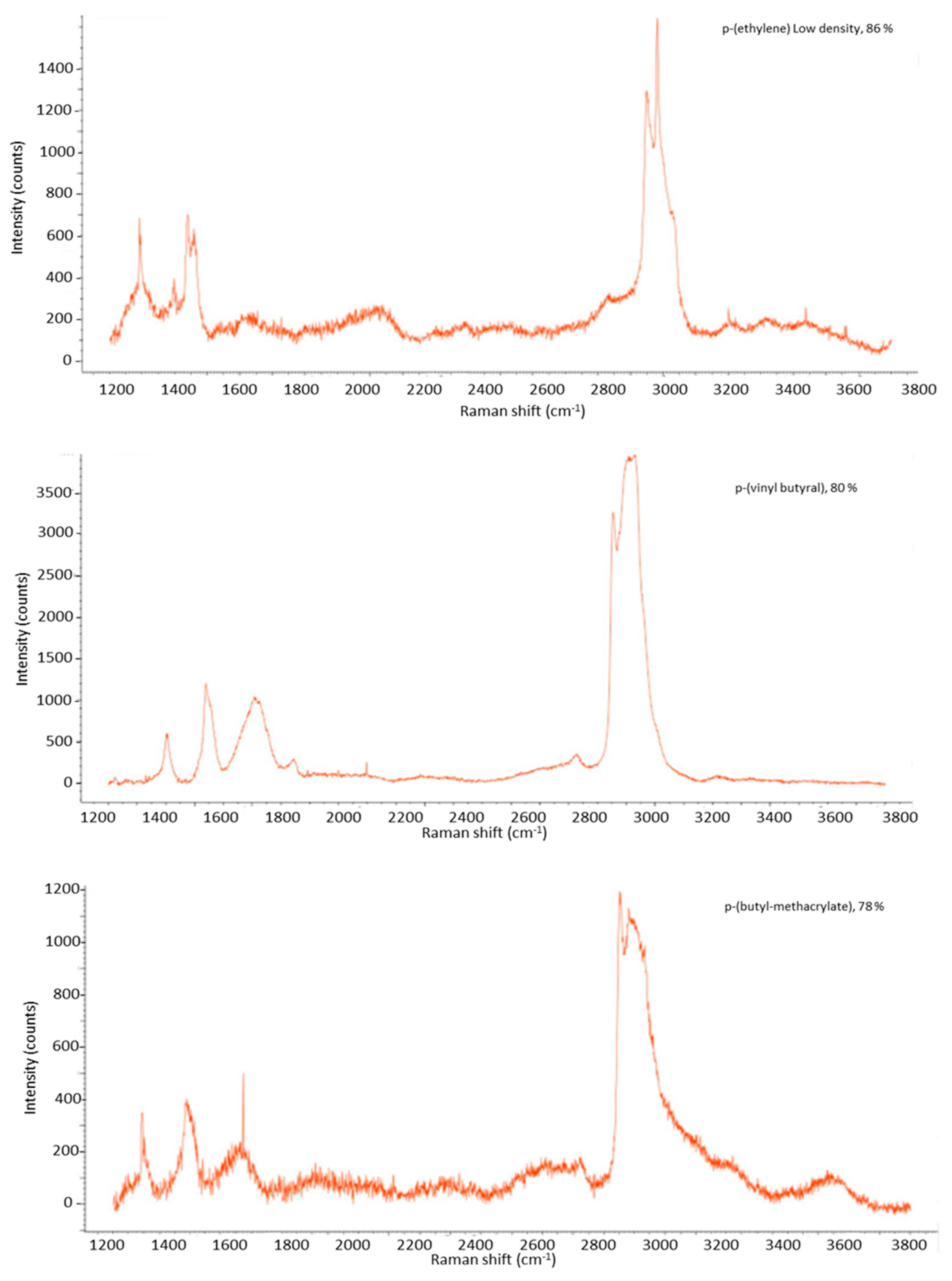 Applsci 13 09705 g002
