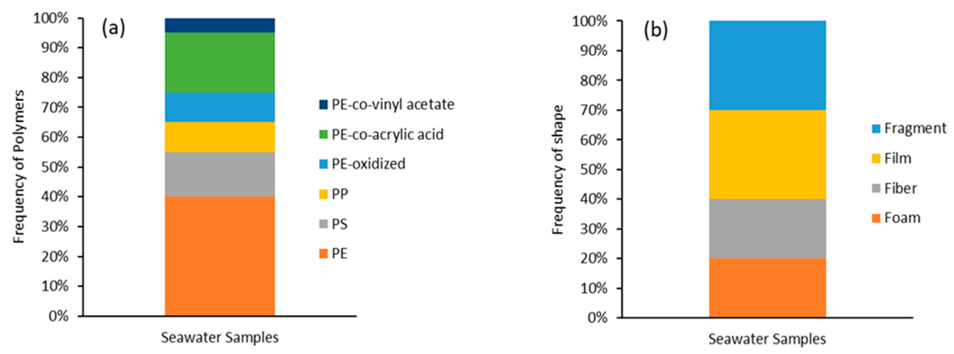 Applsci 13 09705 g005