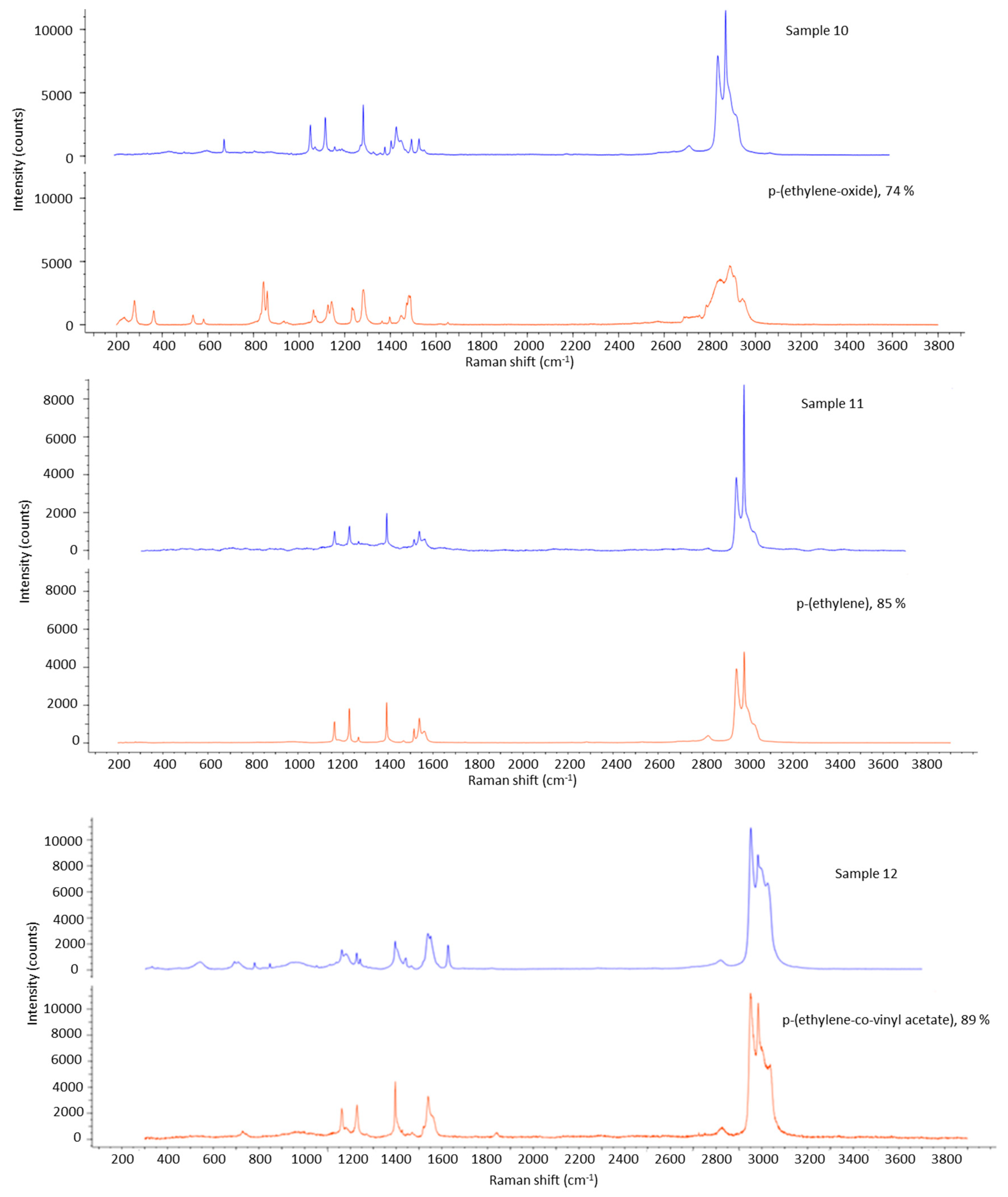 Applsci 13 09705 g006a