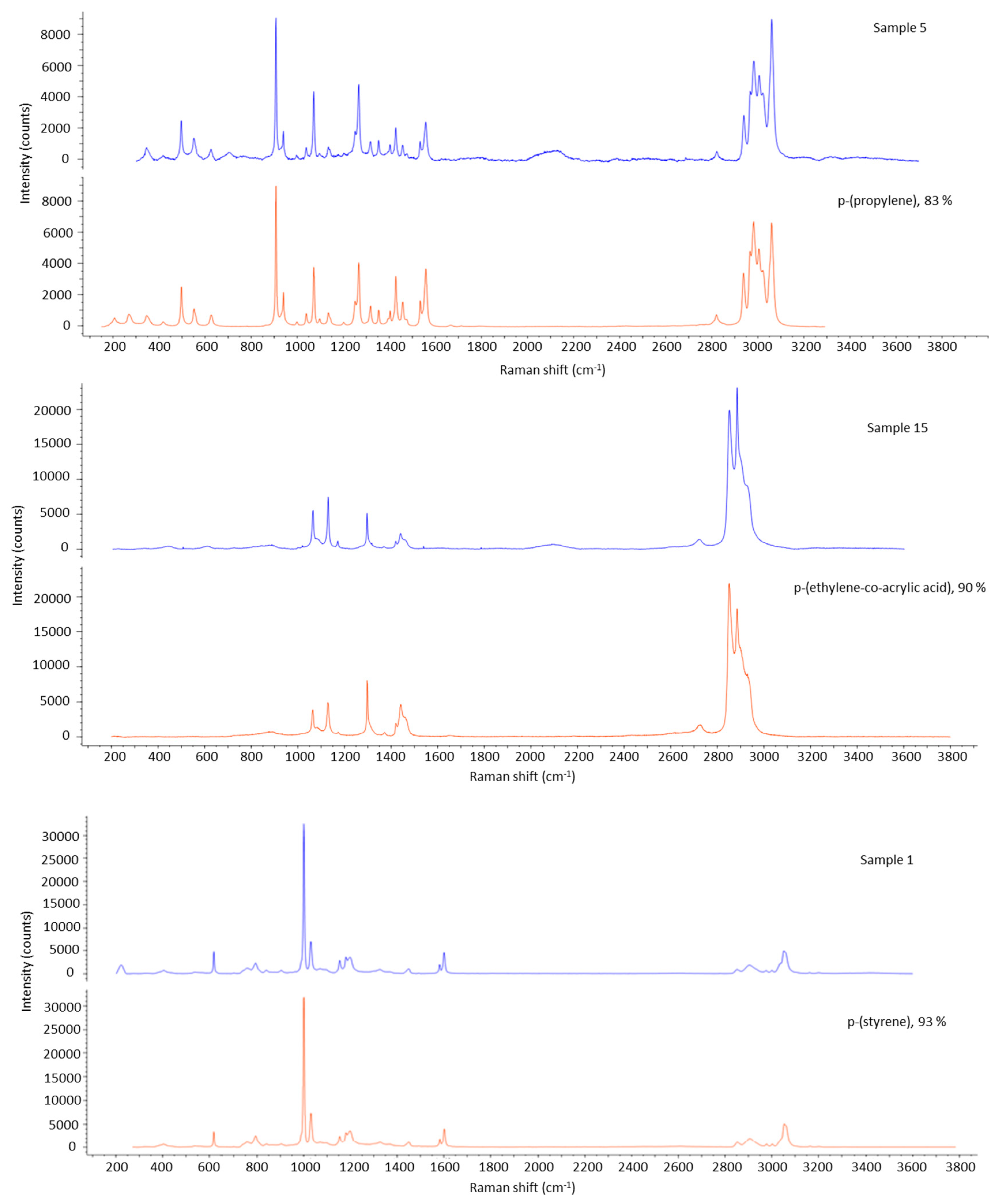 Applsci 13 09705 g006b