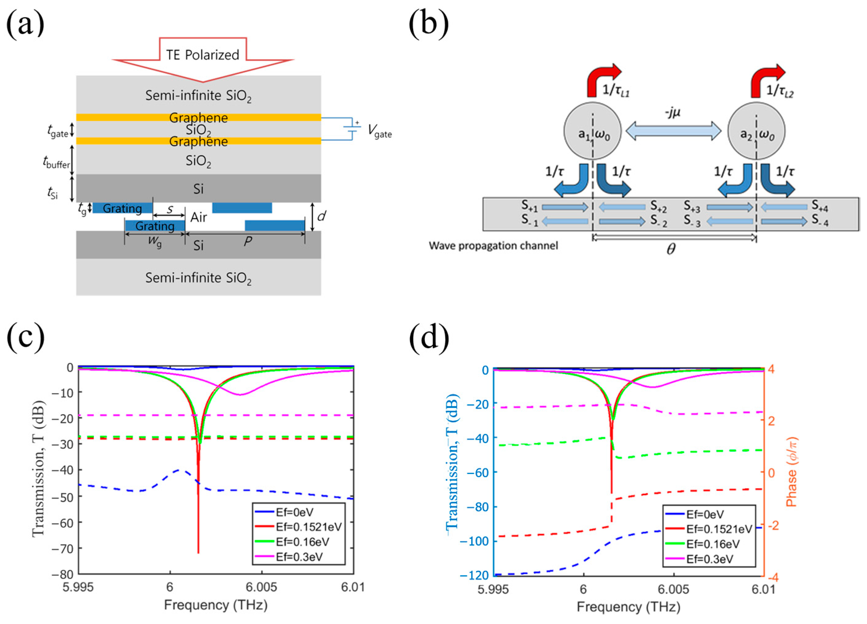 Applsci 13 09708 g008