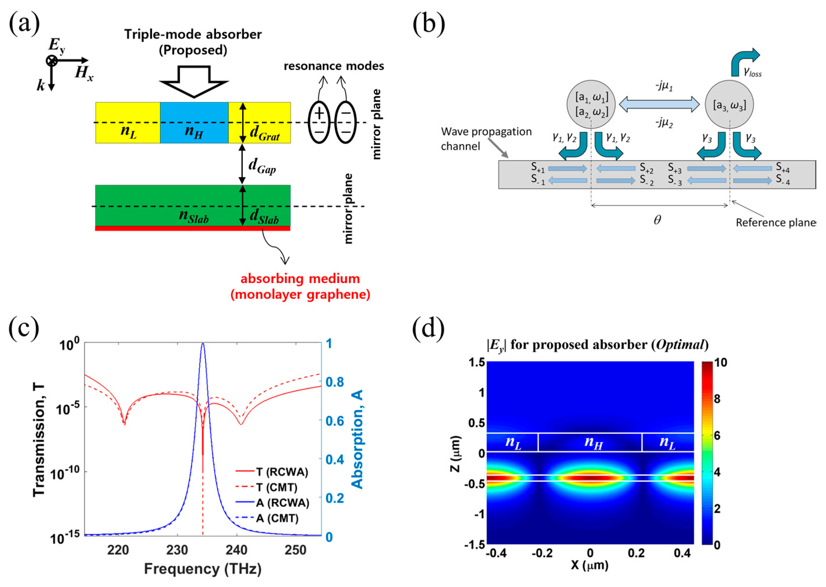 Applsci 13 09708 g009