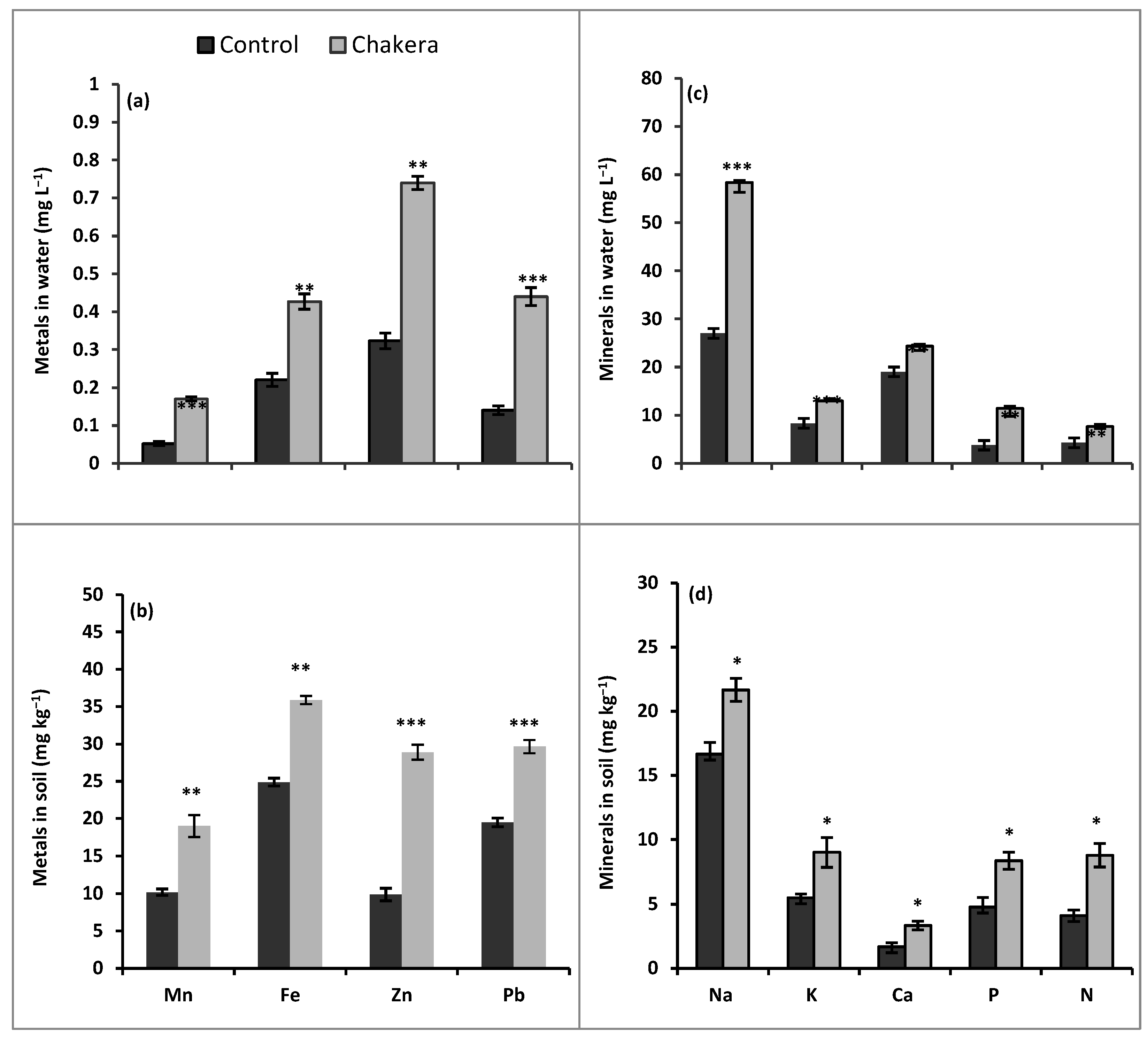 Applsci 13 09711 g001