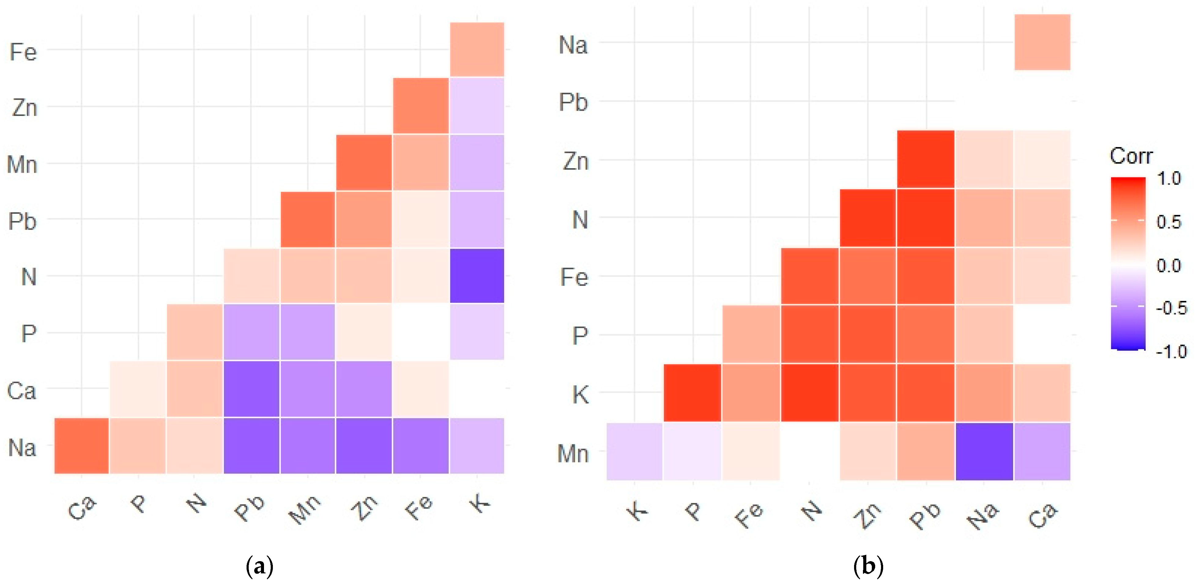 Applsci 13 09711 g007