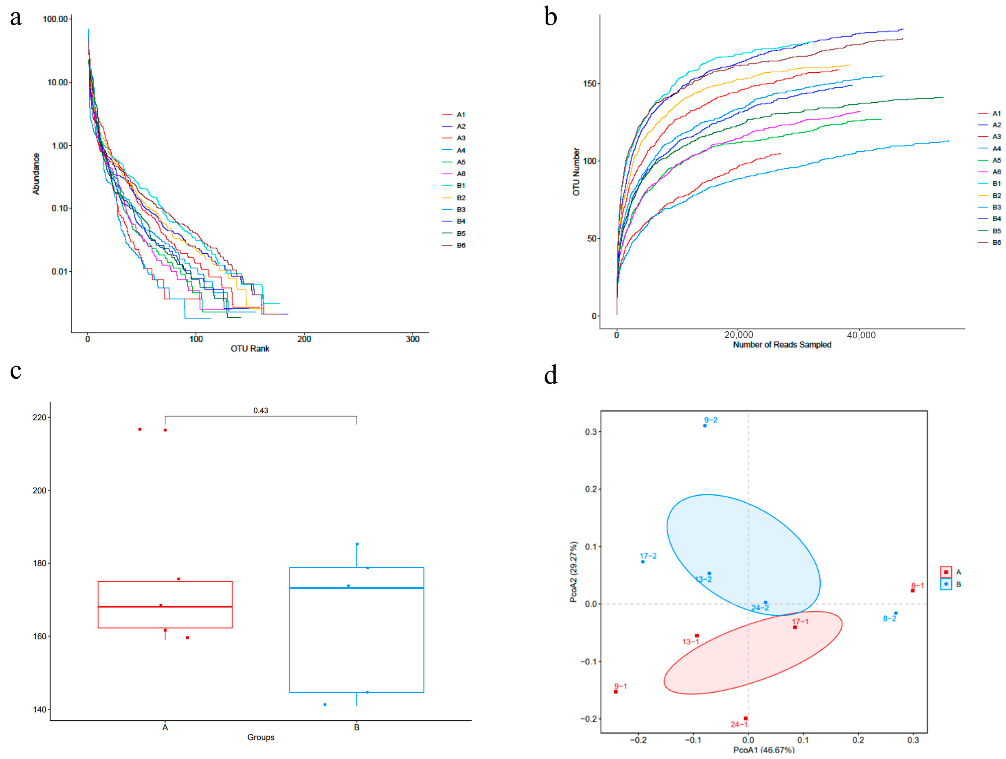 Applsci 13 09713 g002