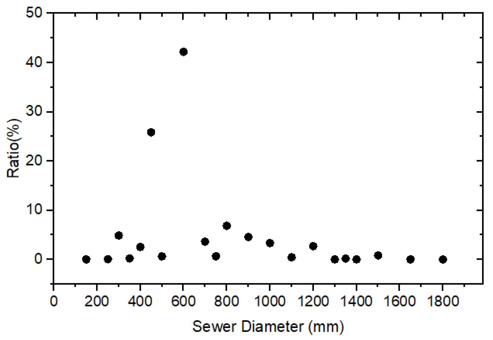 Applsci 13 09714 g002