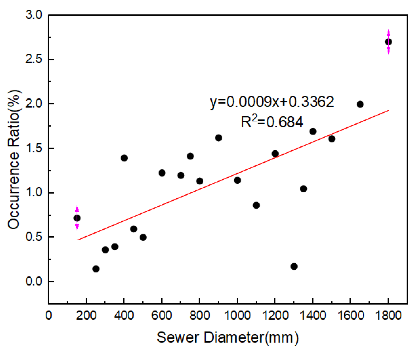 Applsci 13 09714 g003
