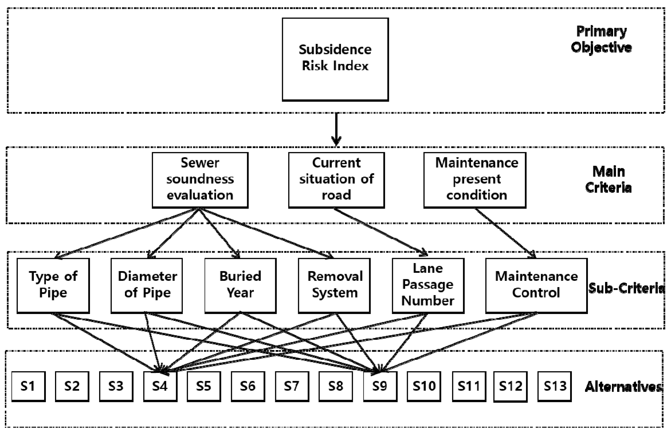 Applsci 13 09714 g004