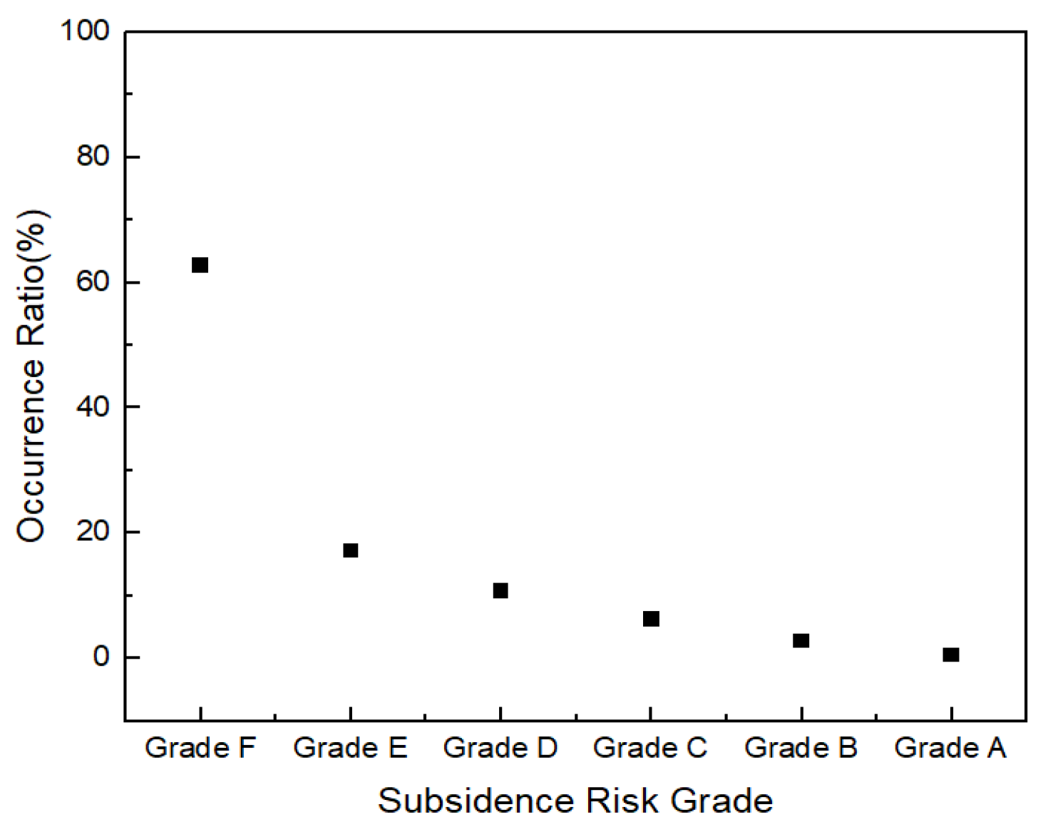 Applsci 13 09714 g006