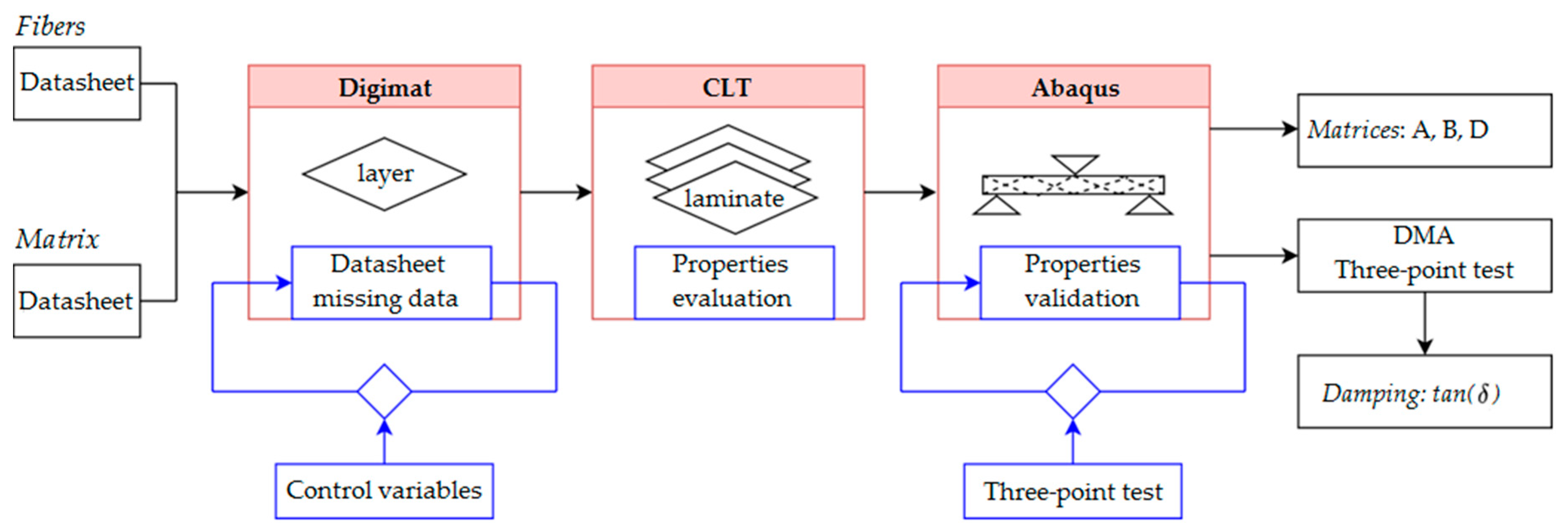 Applsci 13 09715 g002