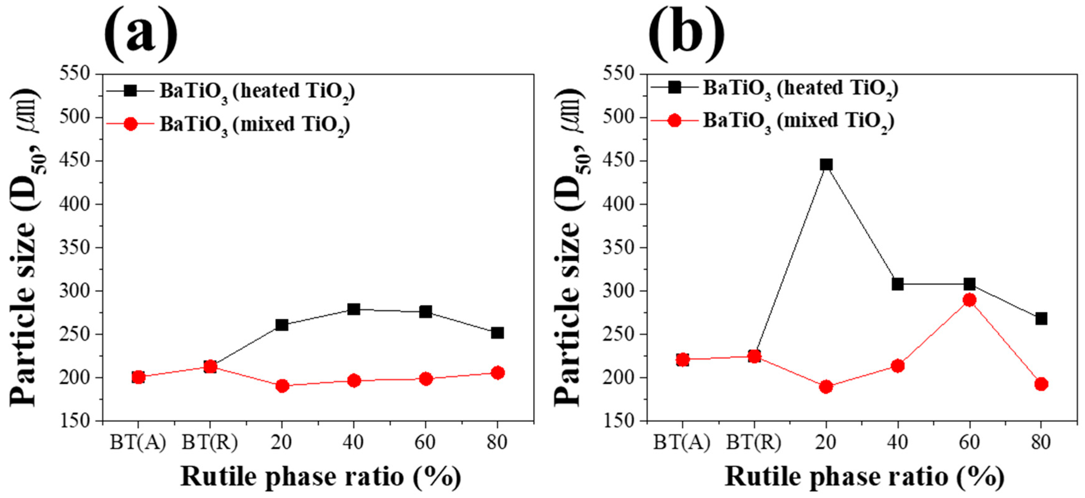 Applsci 13 09720 g008