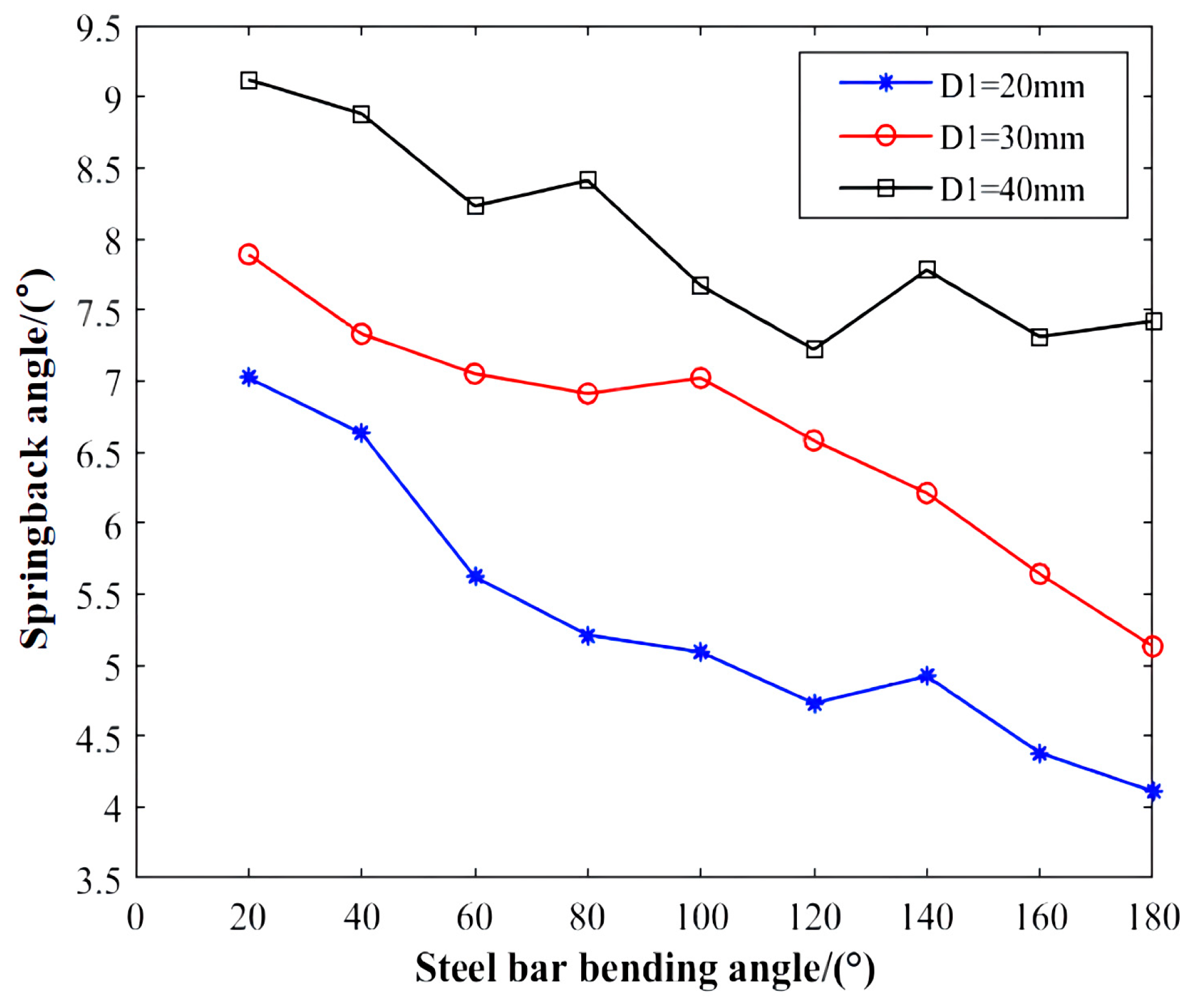 Applsci 13 09721 g010