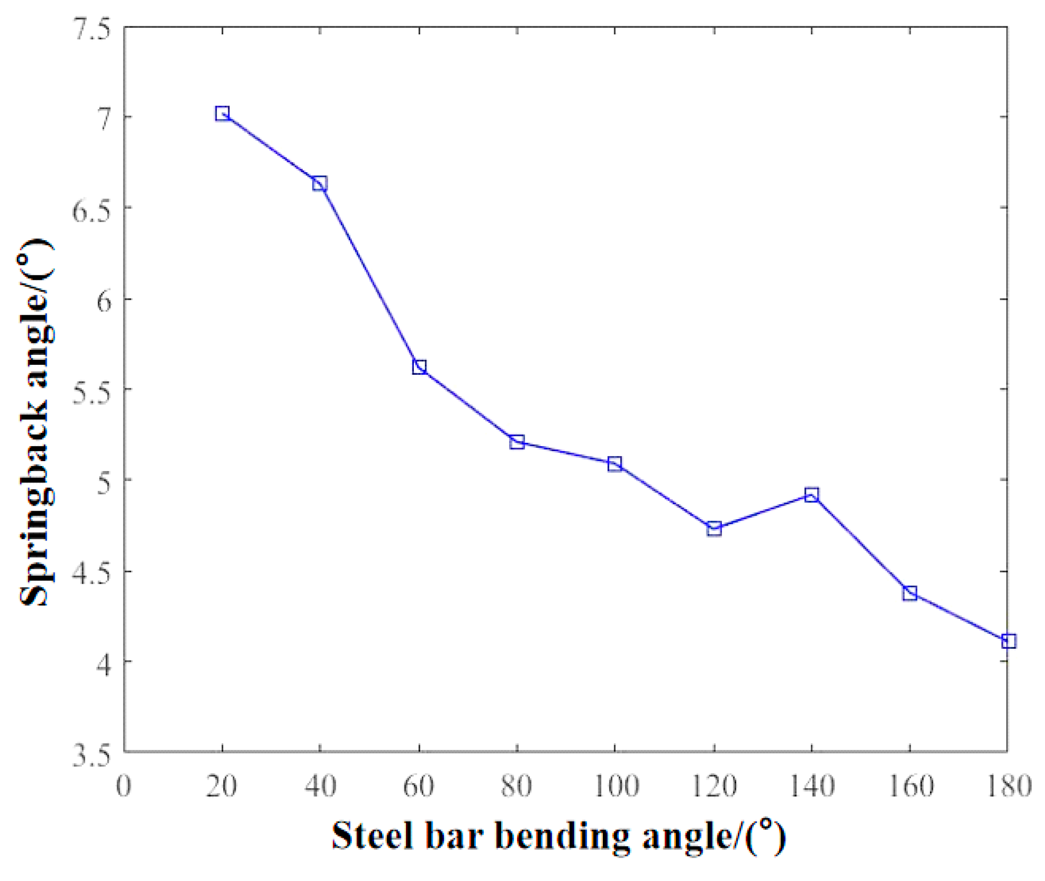 Applsci 13 09721 g014