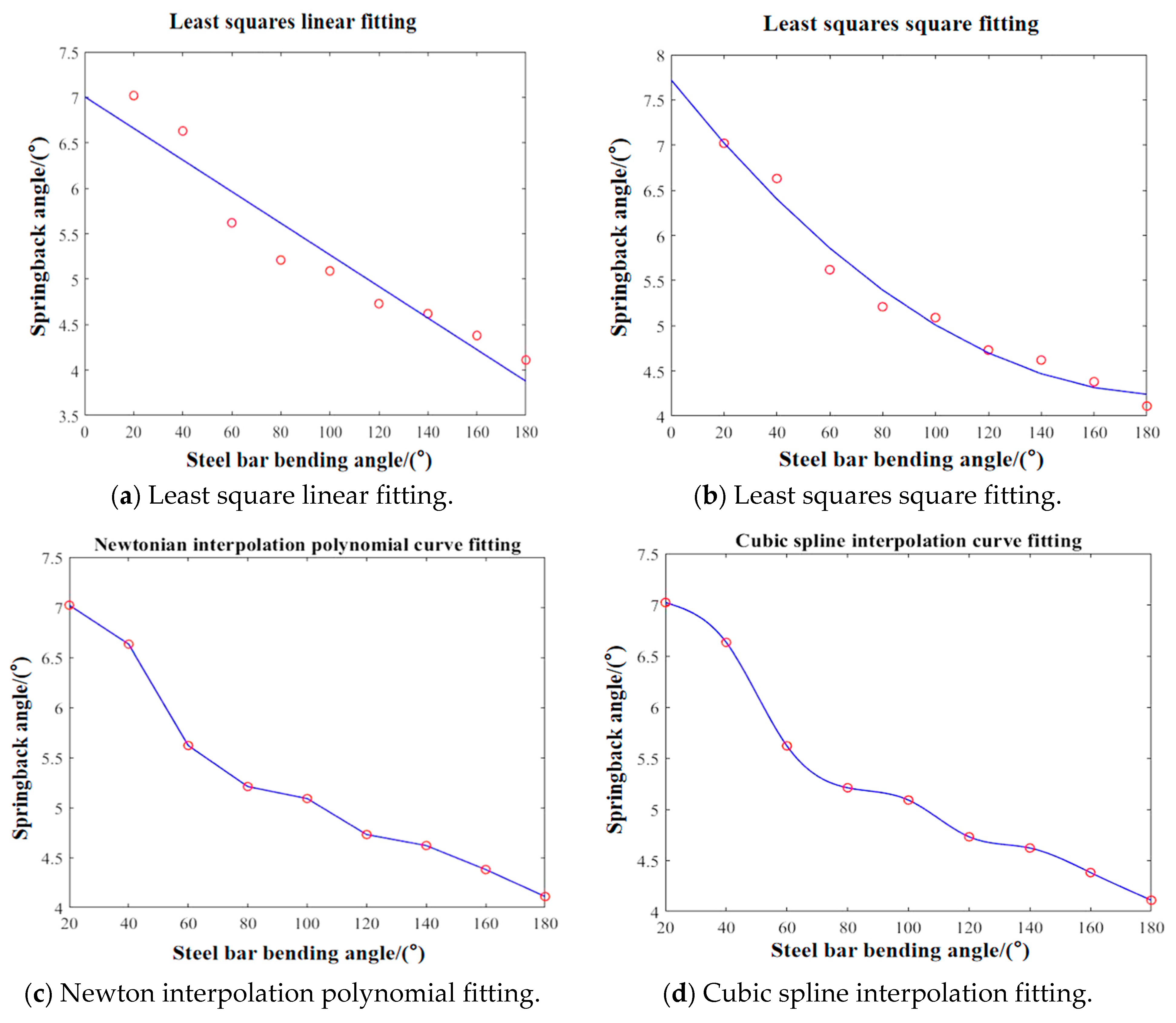 Applsci 13 09721 g018