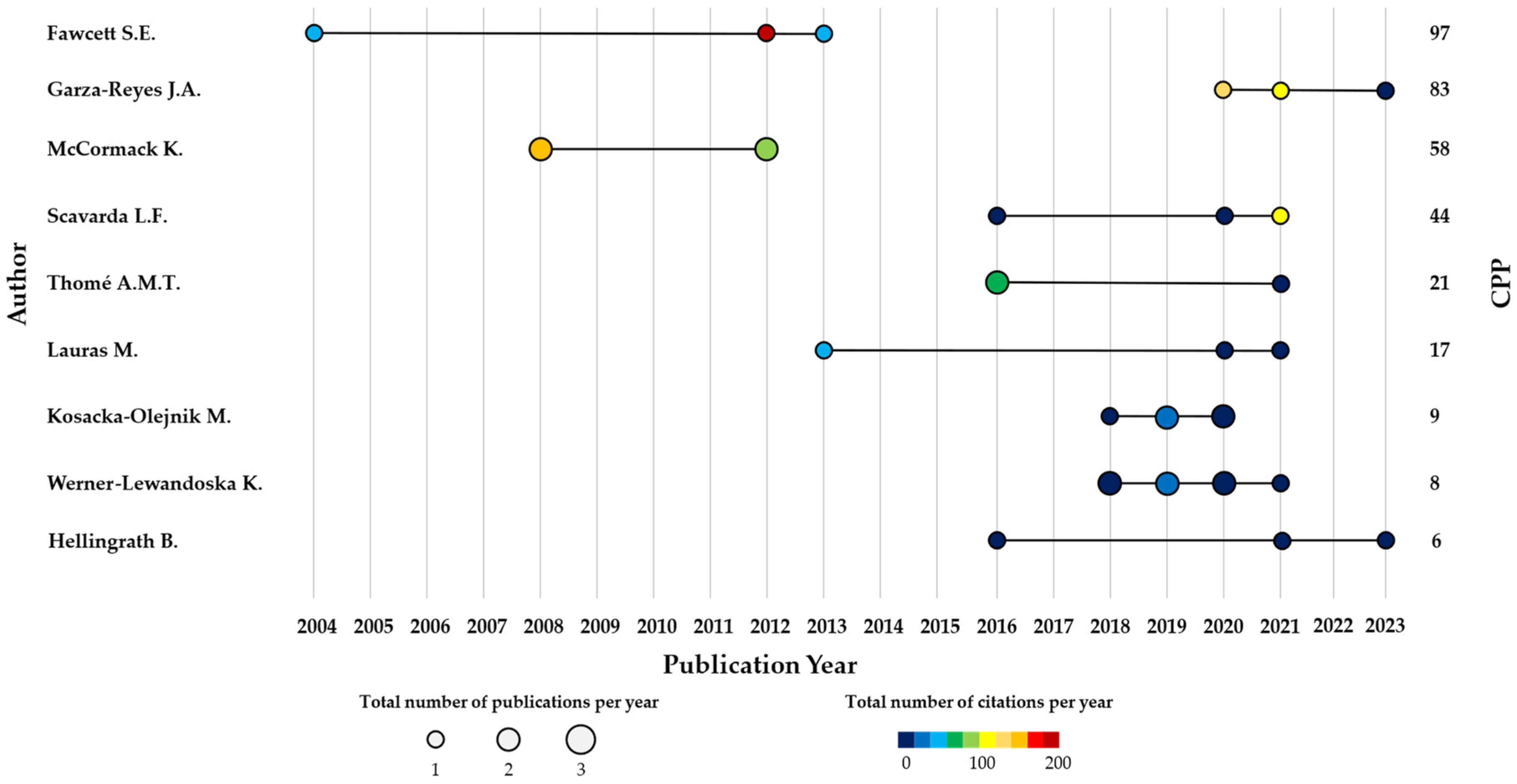 Applsci 13 09724 g005