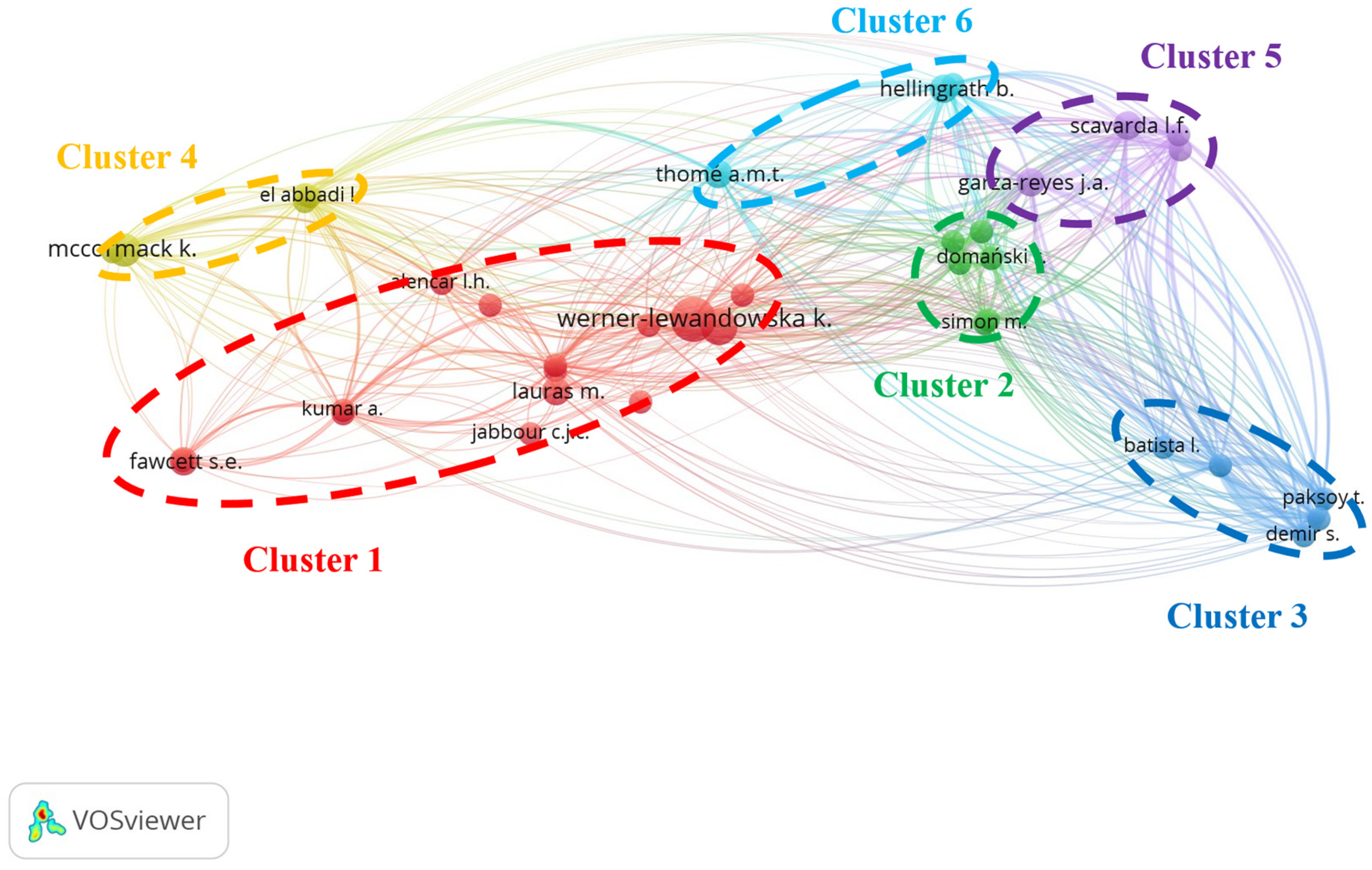 Applsci 13 09724 g008
