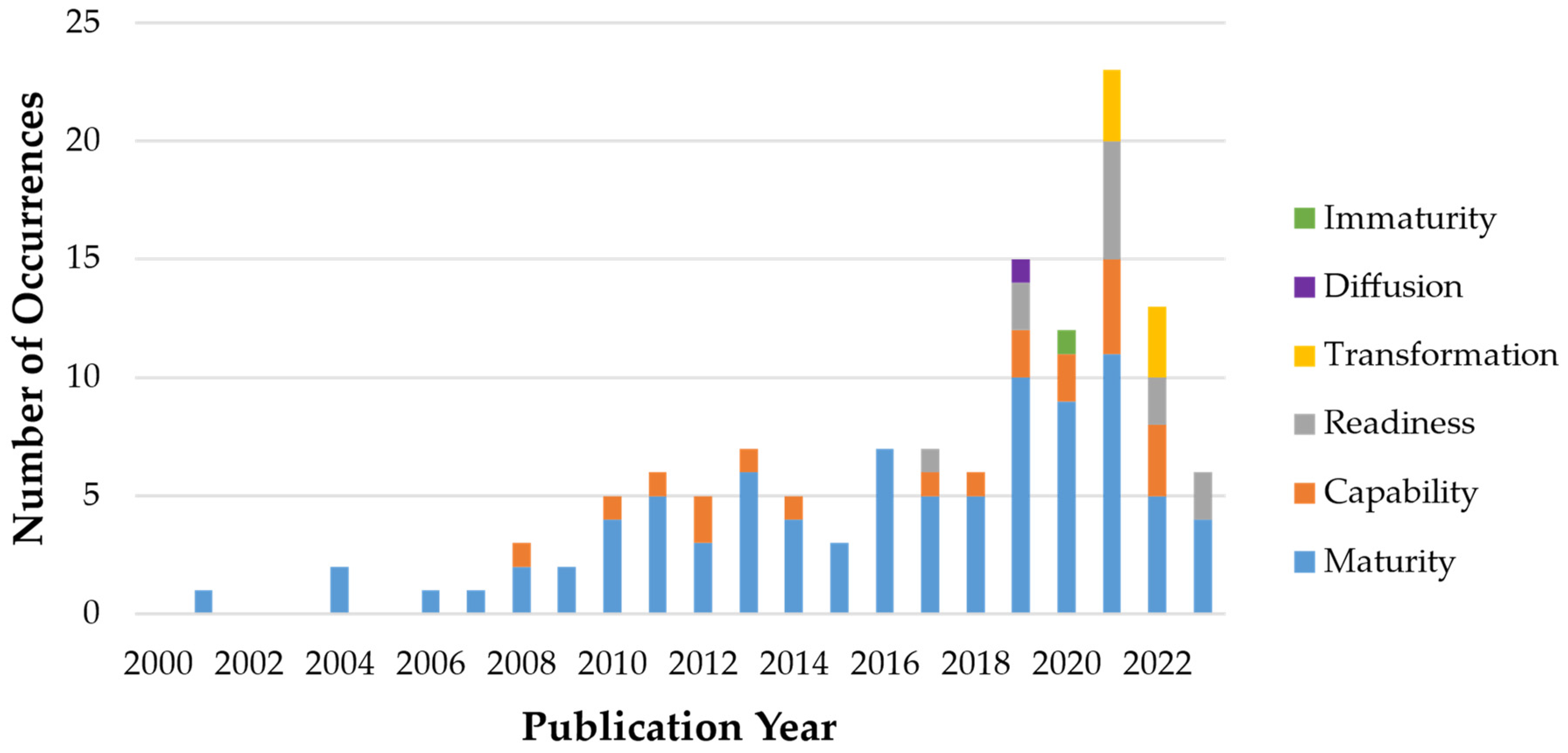 Applsci 13 09724 g012