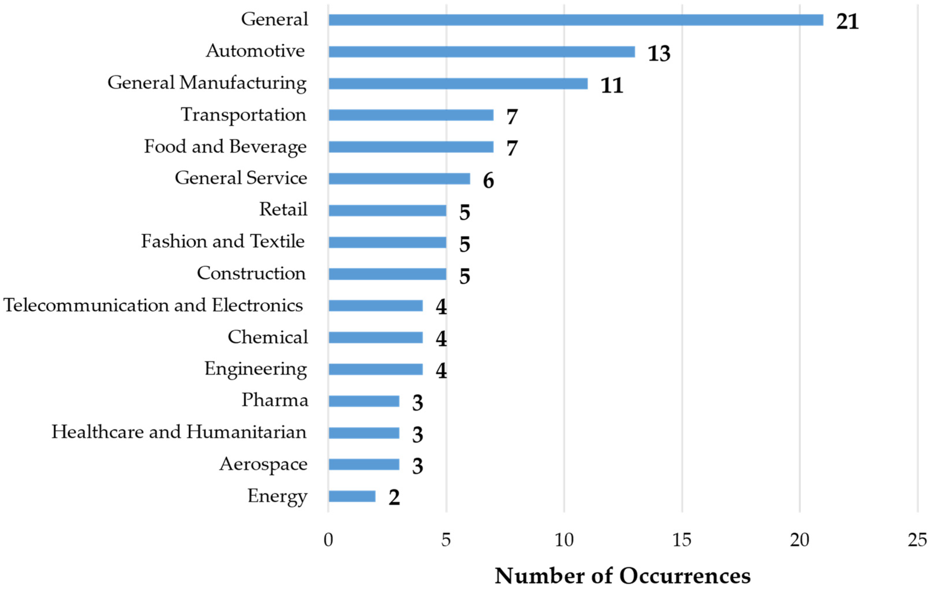 Applsci 13 09724 g014