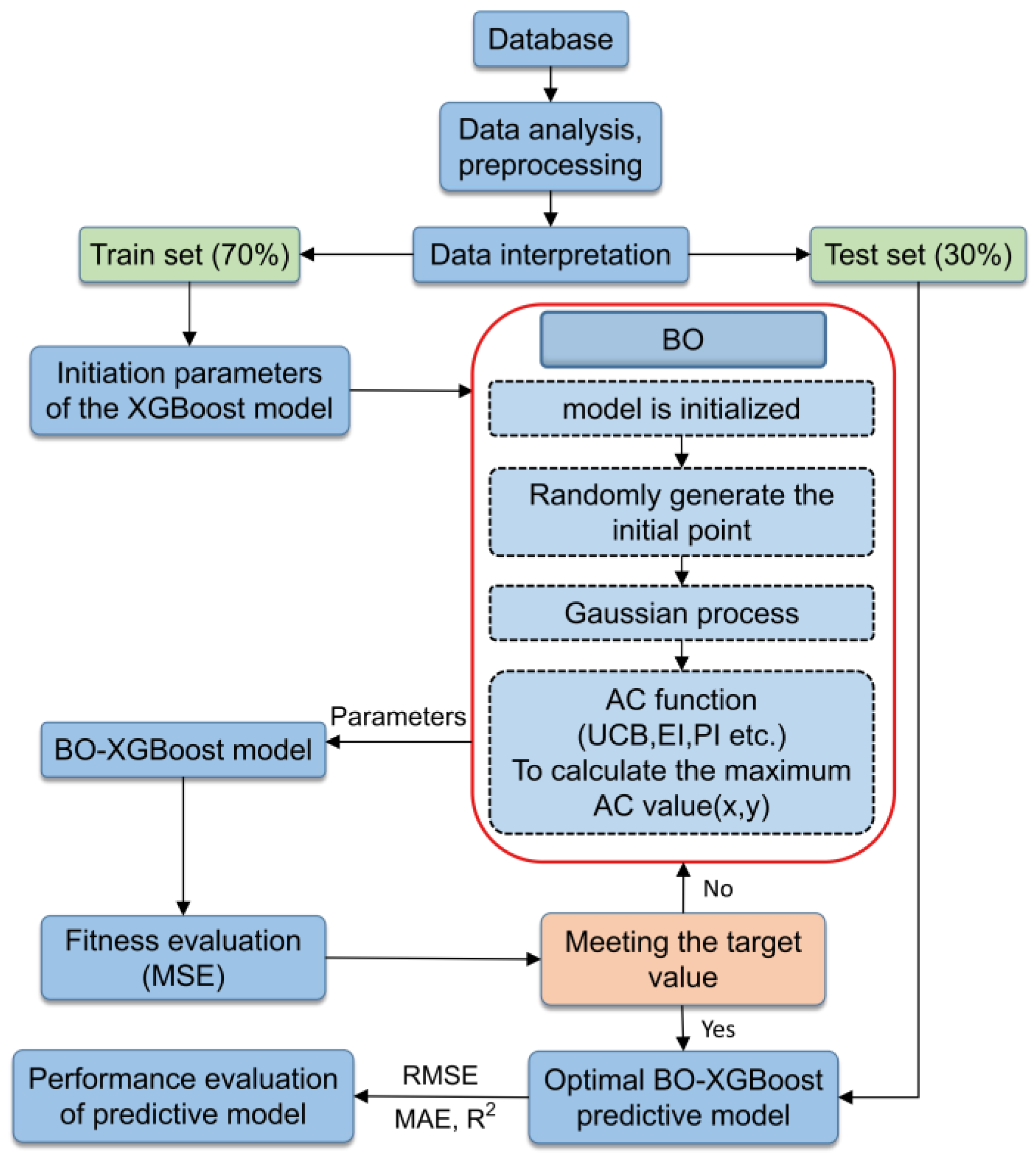 Applsci 13 09726 g002