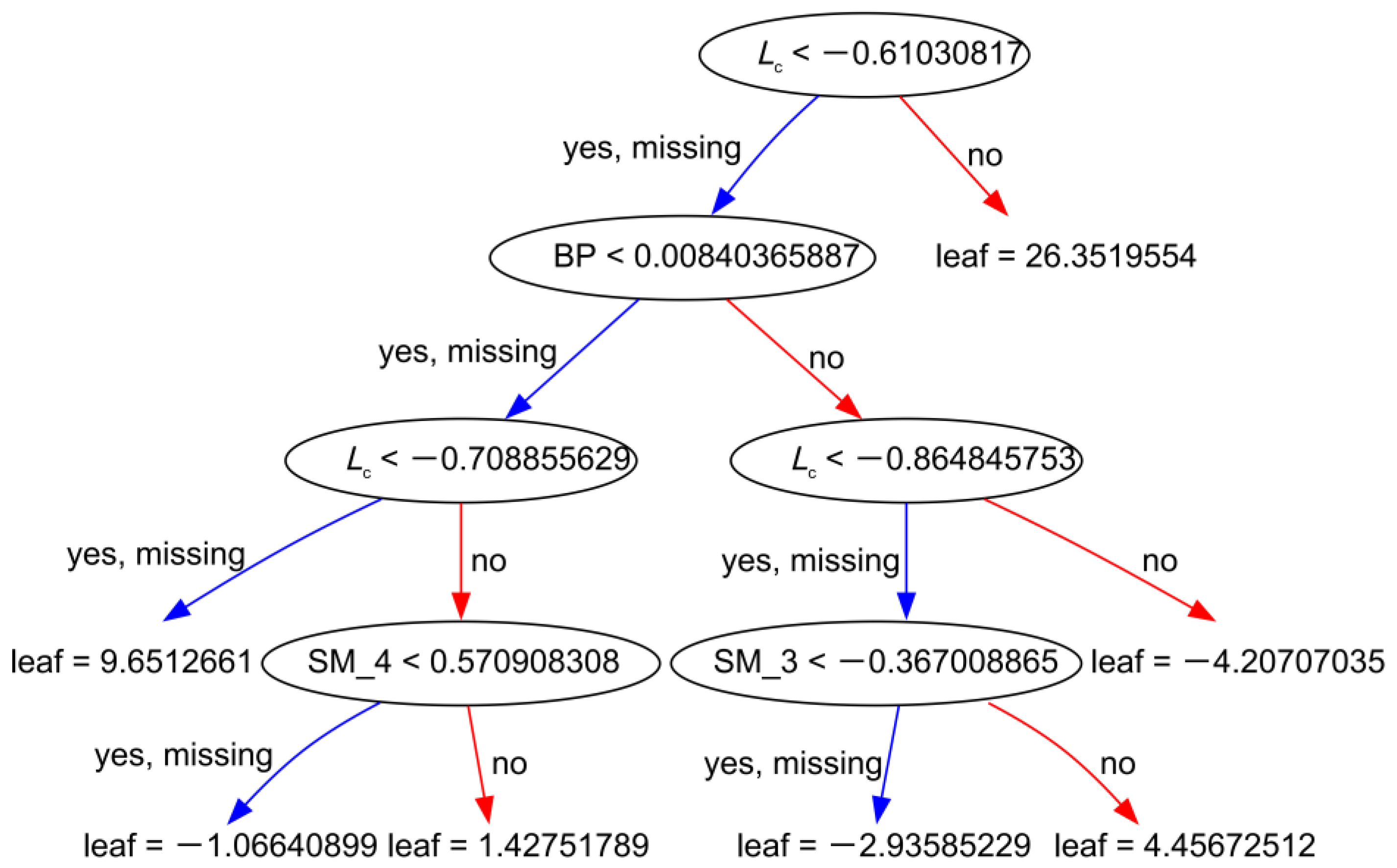 Applsci 13 09726 g017