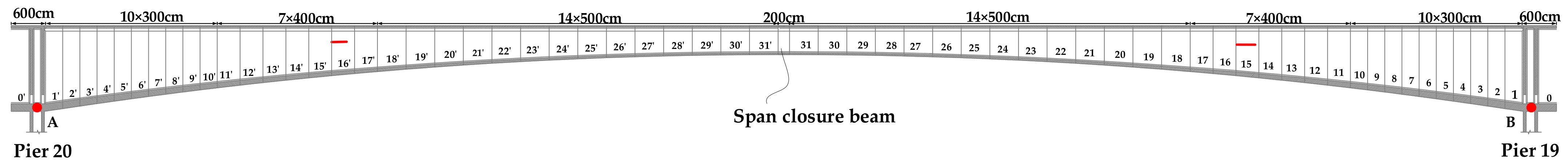 Applsci 13 09727 g005