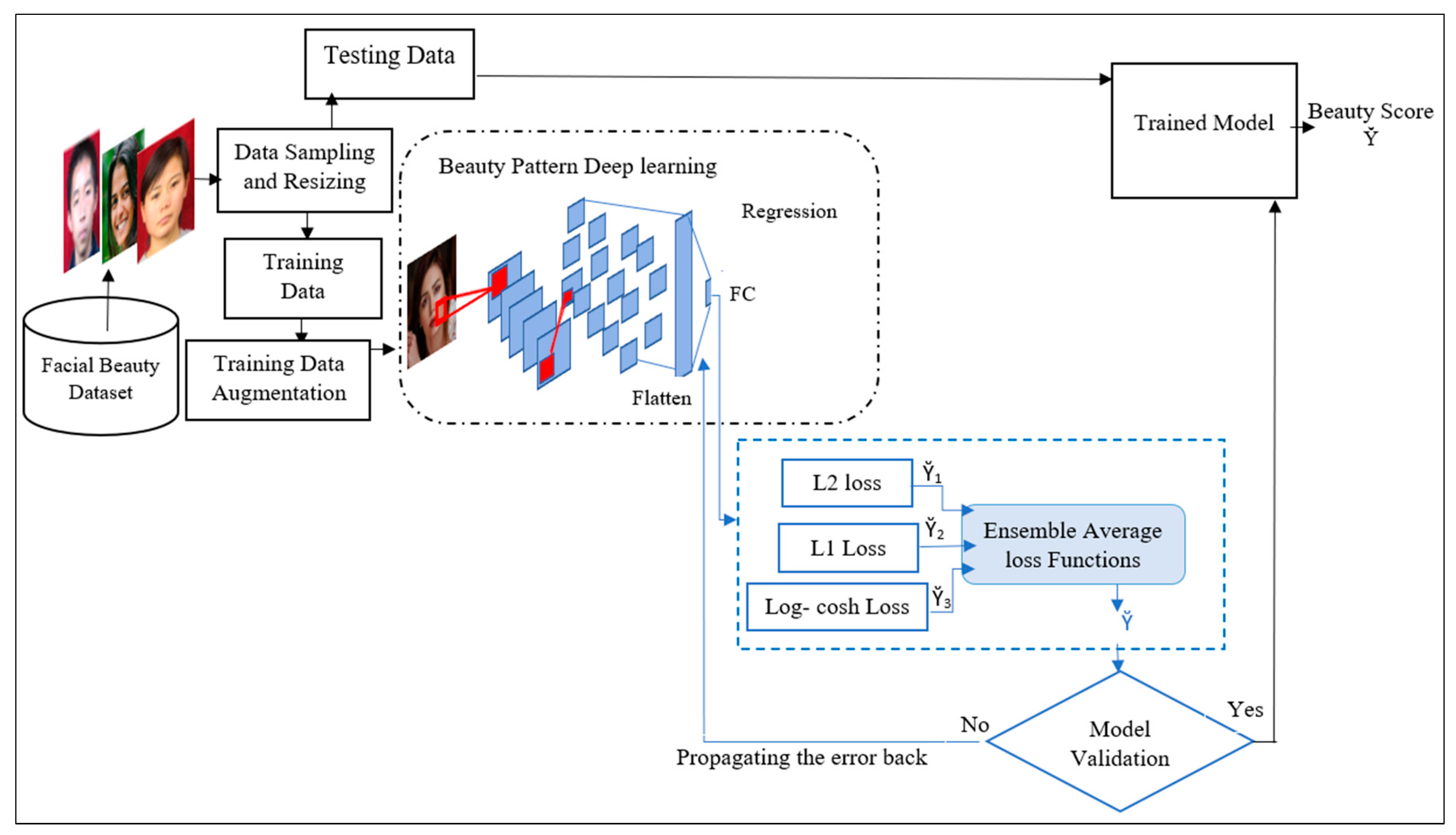 Applsci 13 09728 g001