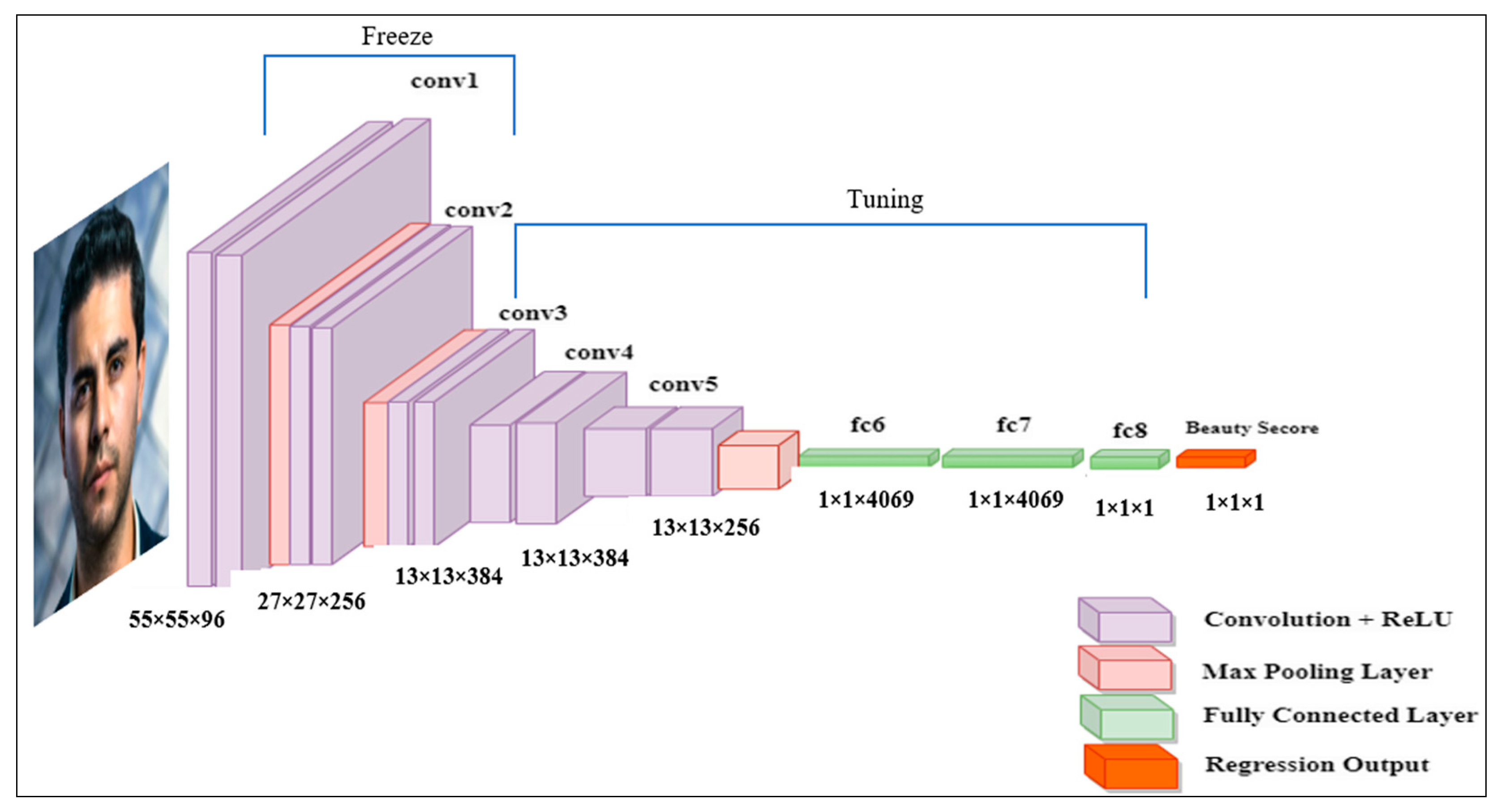 Applsci 13 09728 g002