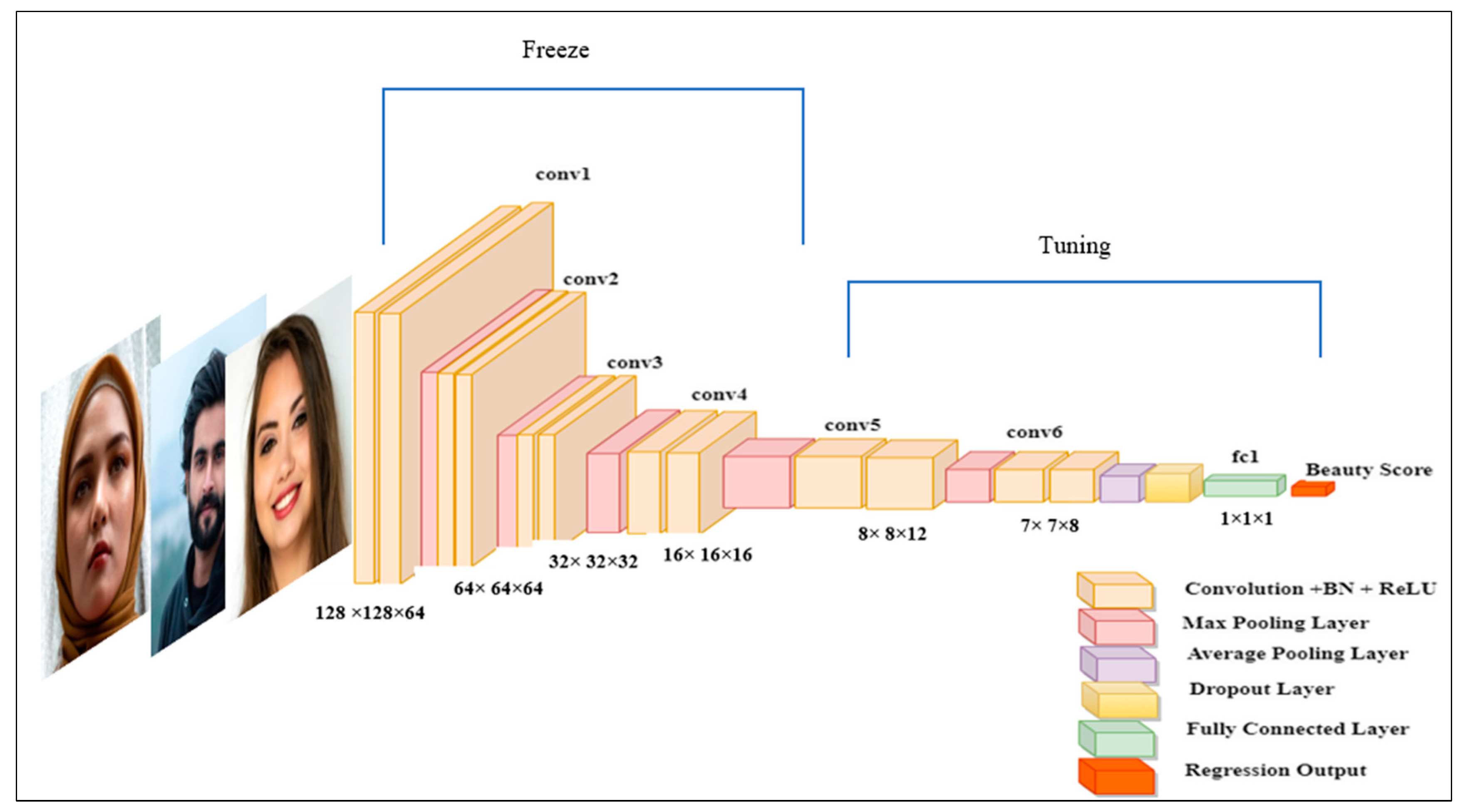 Applsci 13 09728 g004
