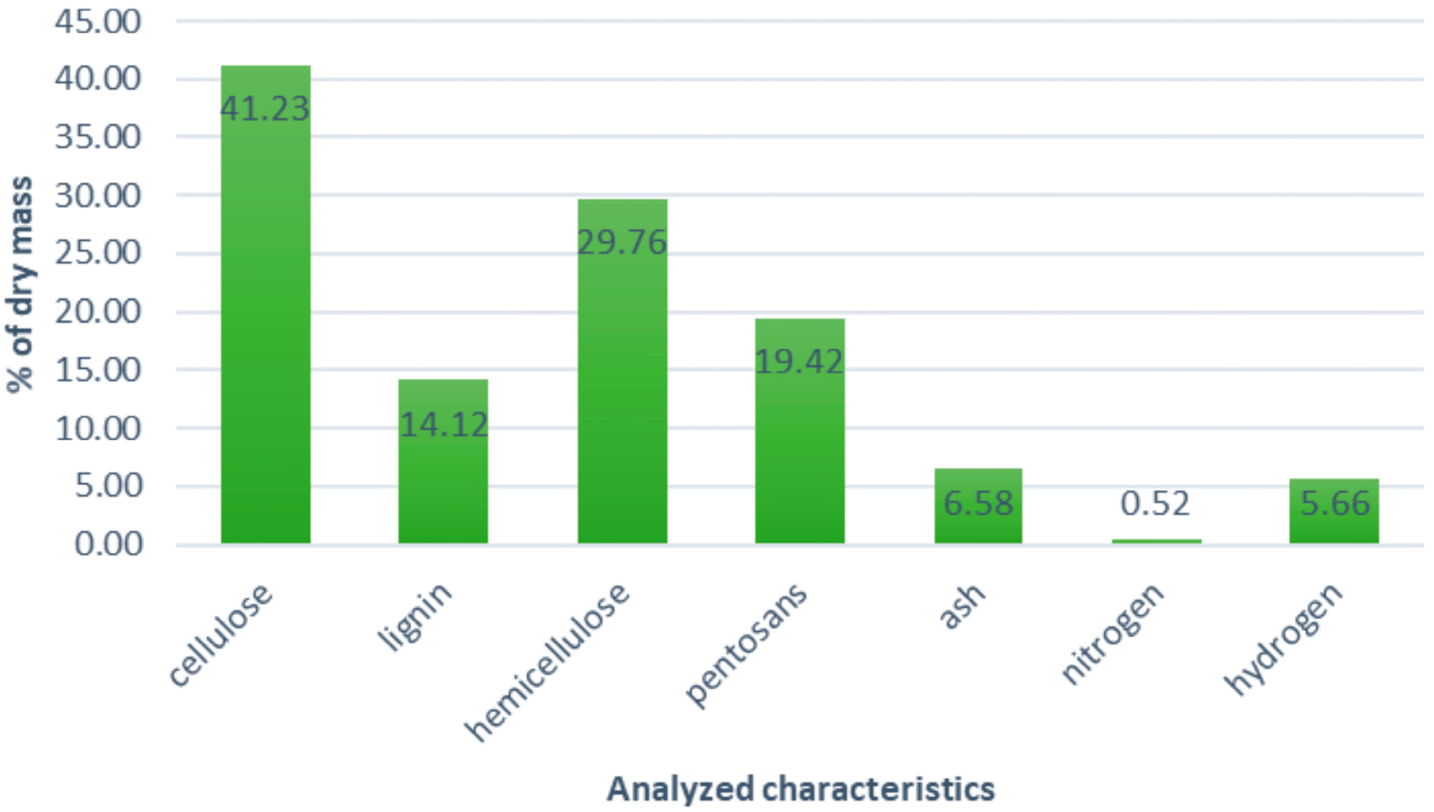 Applsci 13 09733 g009