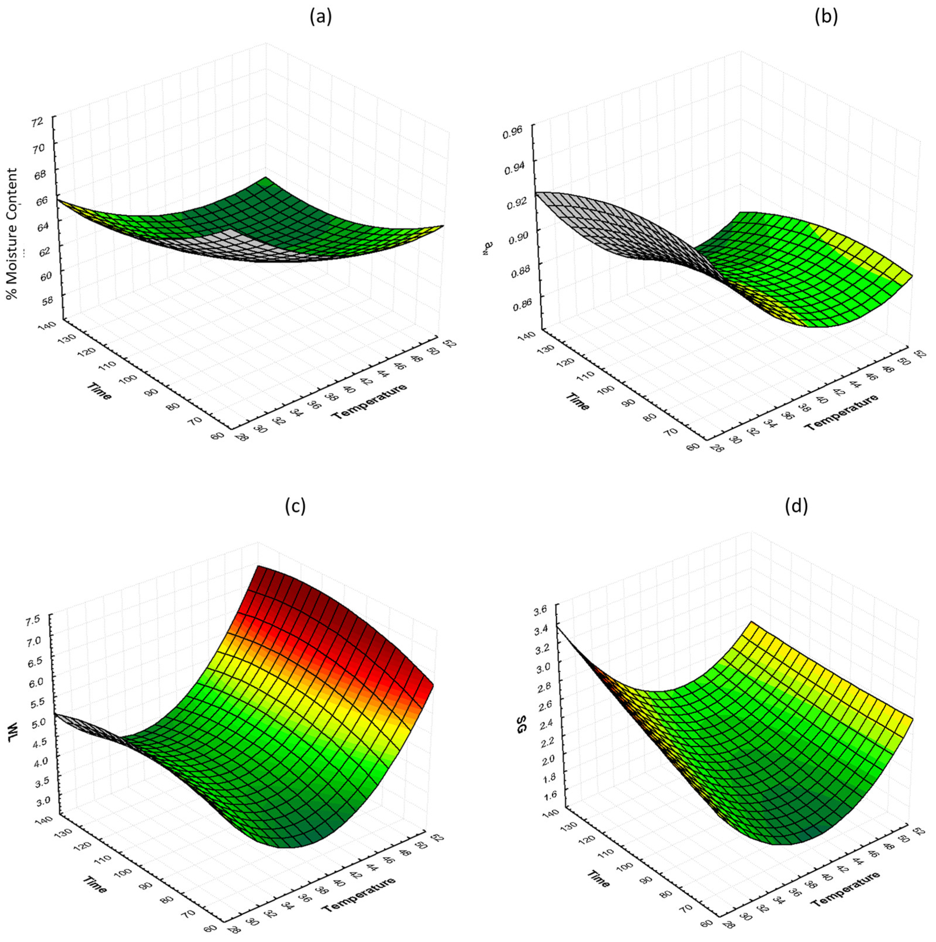 Applsci 13 09734 g002