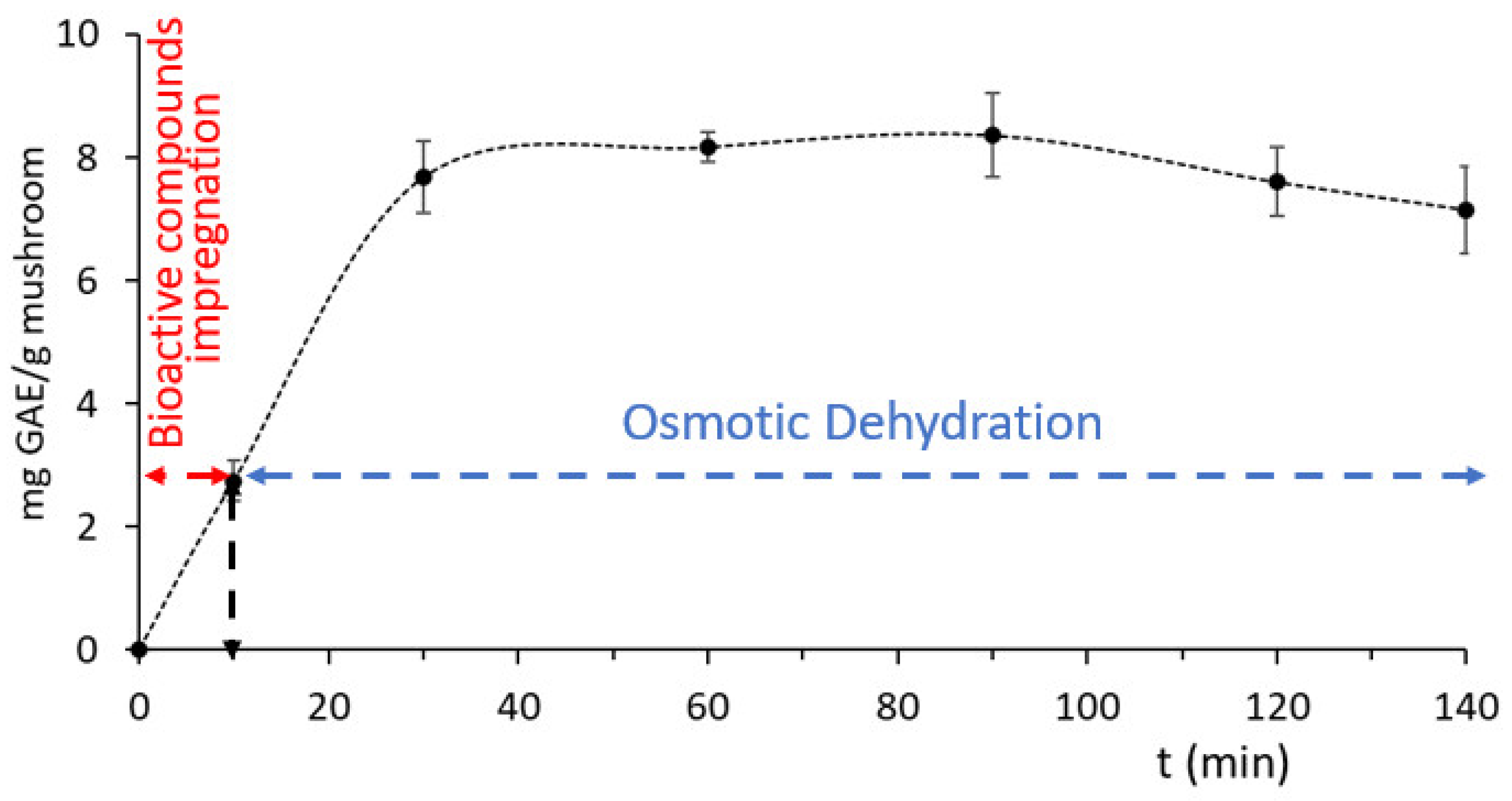 Applsci 13 09734 g007