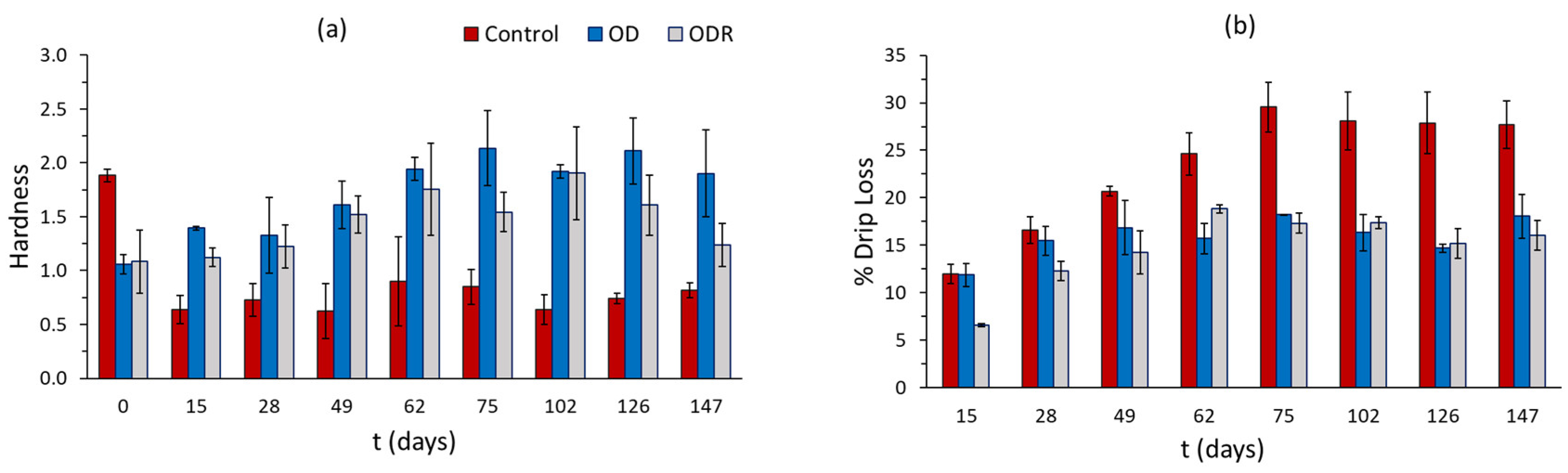 Applsci 13 09734 g009