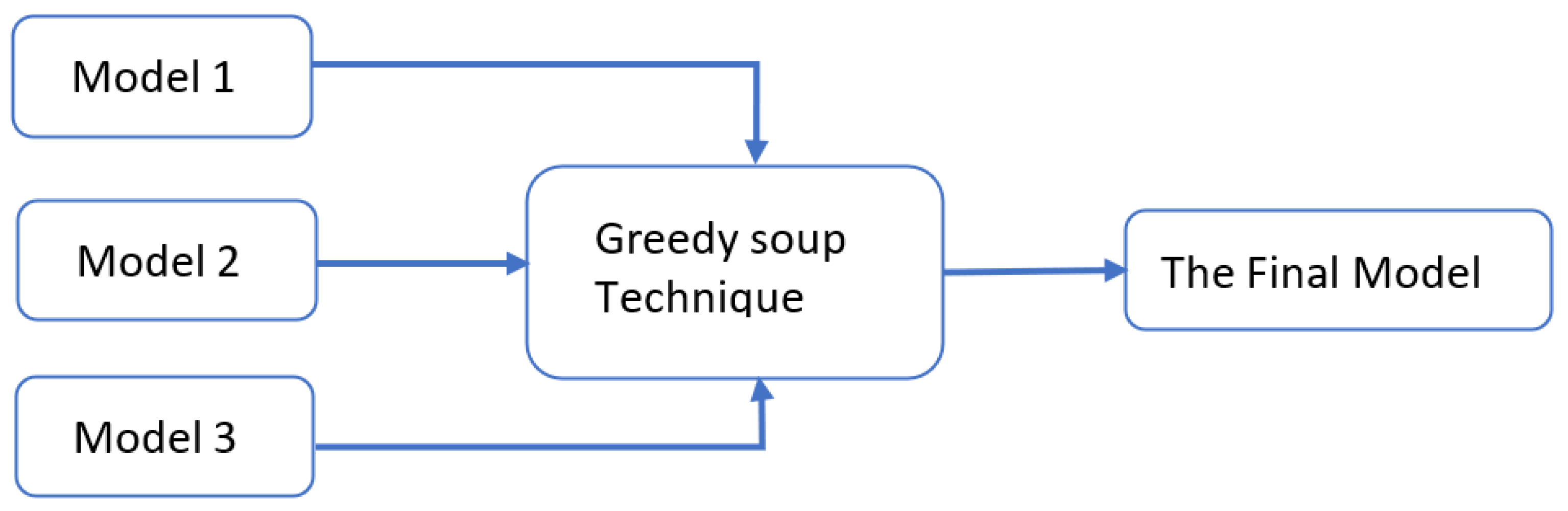 Applsci 13 09735 g006