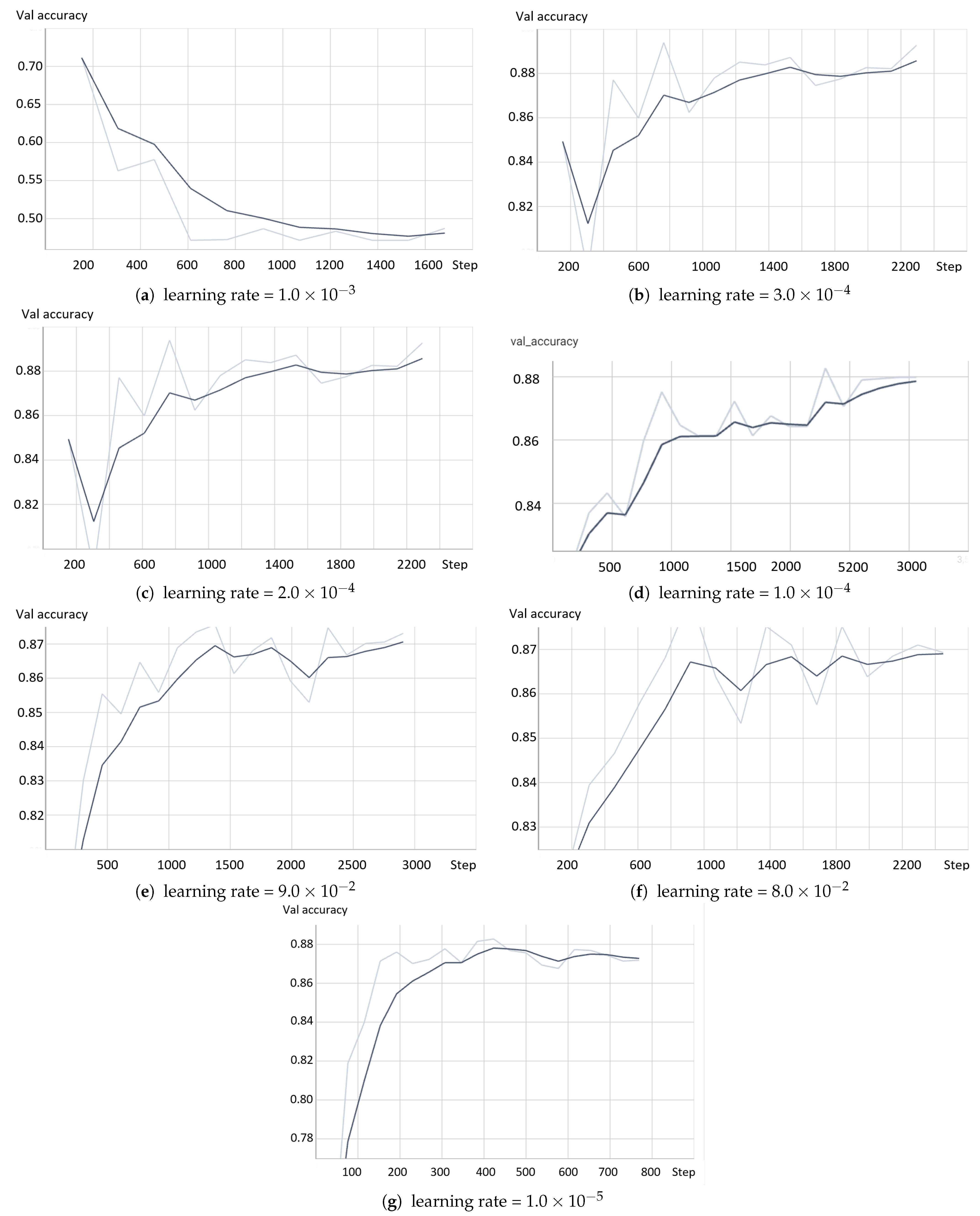 Applsci 13 09735 g011