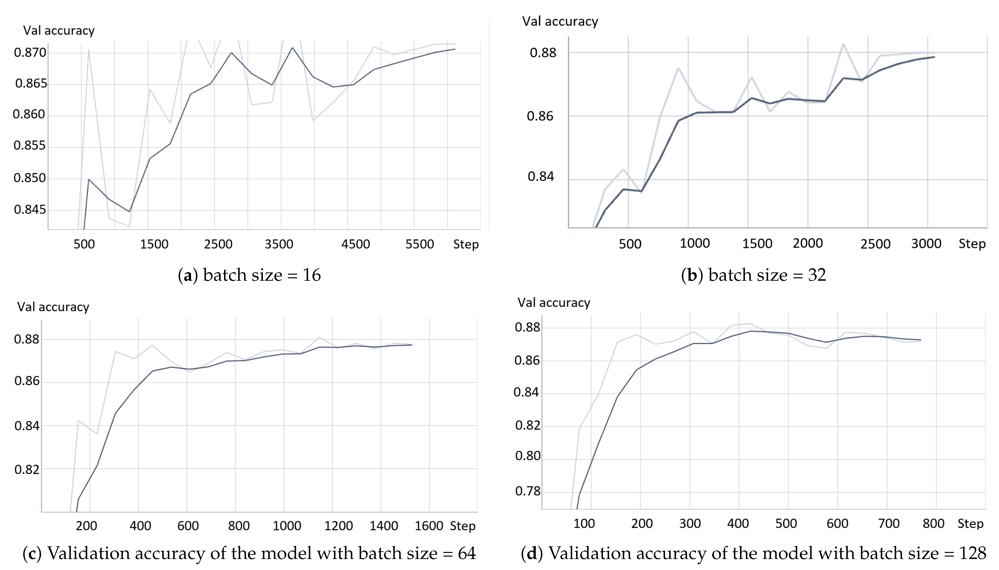 Applsci 13 09735 g013