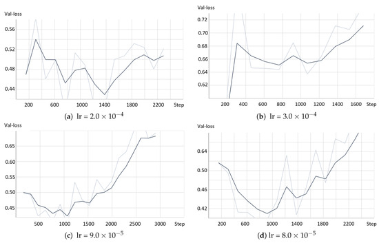 Applsci 13 09735 g0a1a