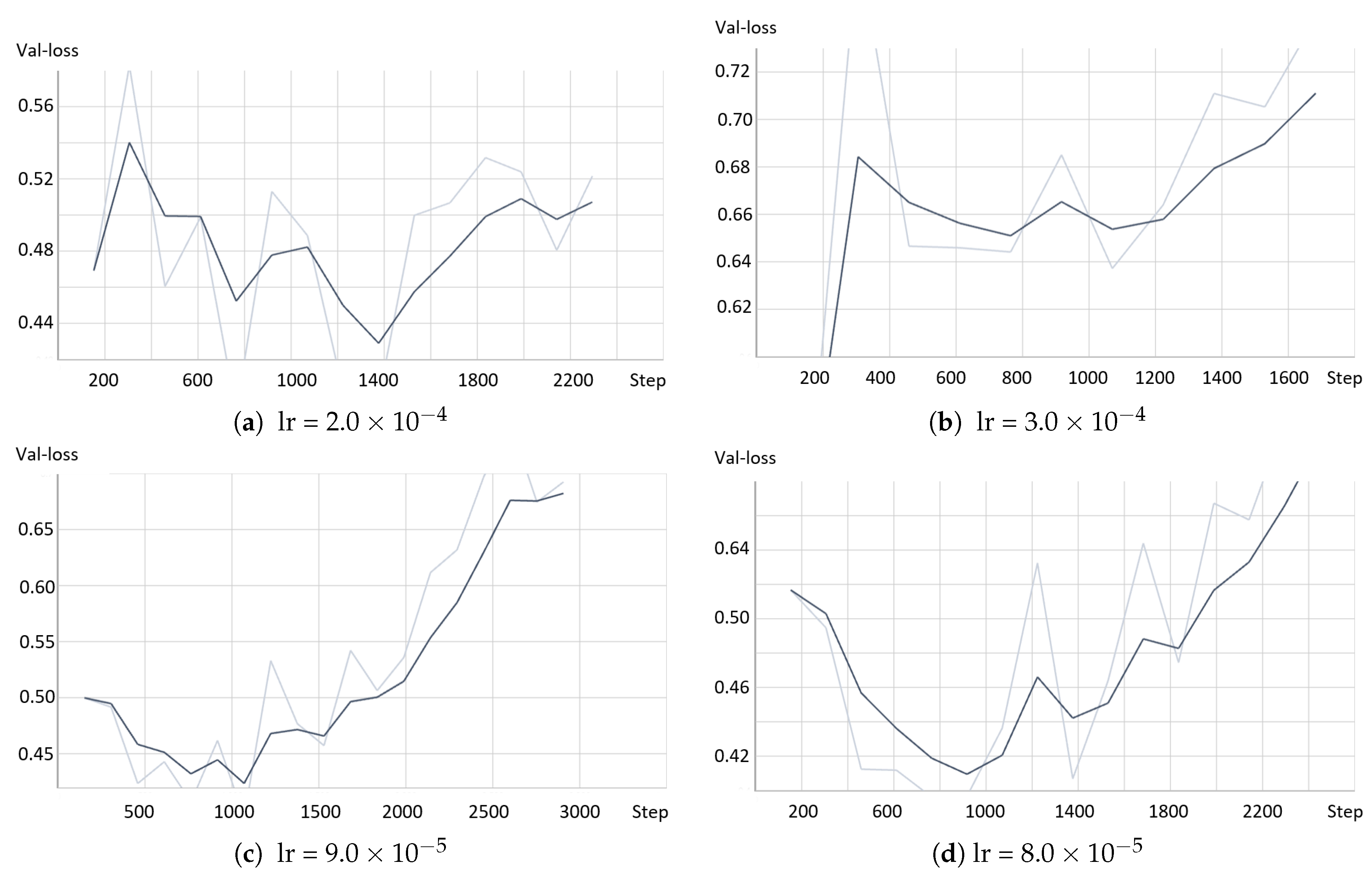 Applsci 13 09735 g0a1a