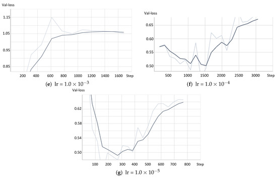 Applsci 13 09735 g0a1b
