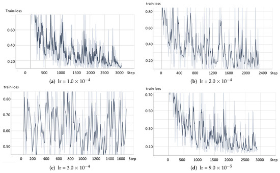 Applsci 13 09735 g0a2a