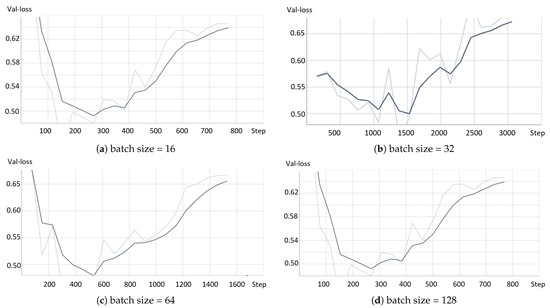 Applsci 13 09735 g0a3