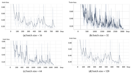 Applsci 13 09735 g0a4