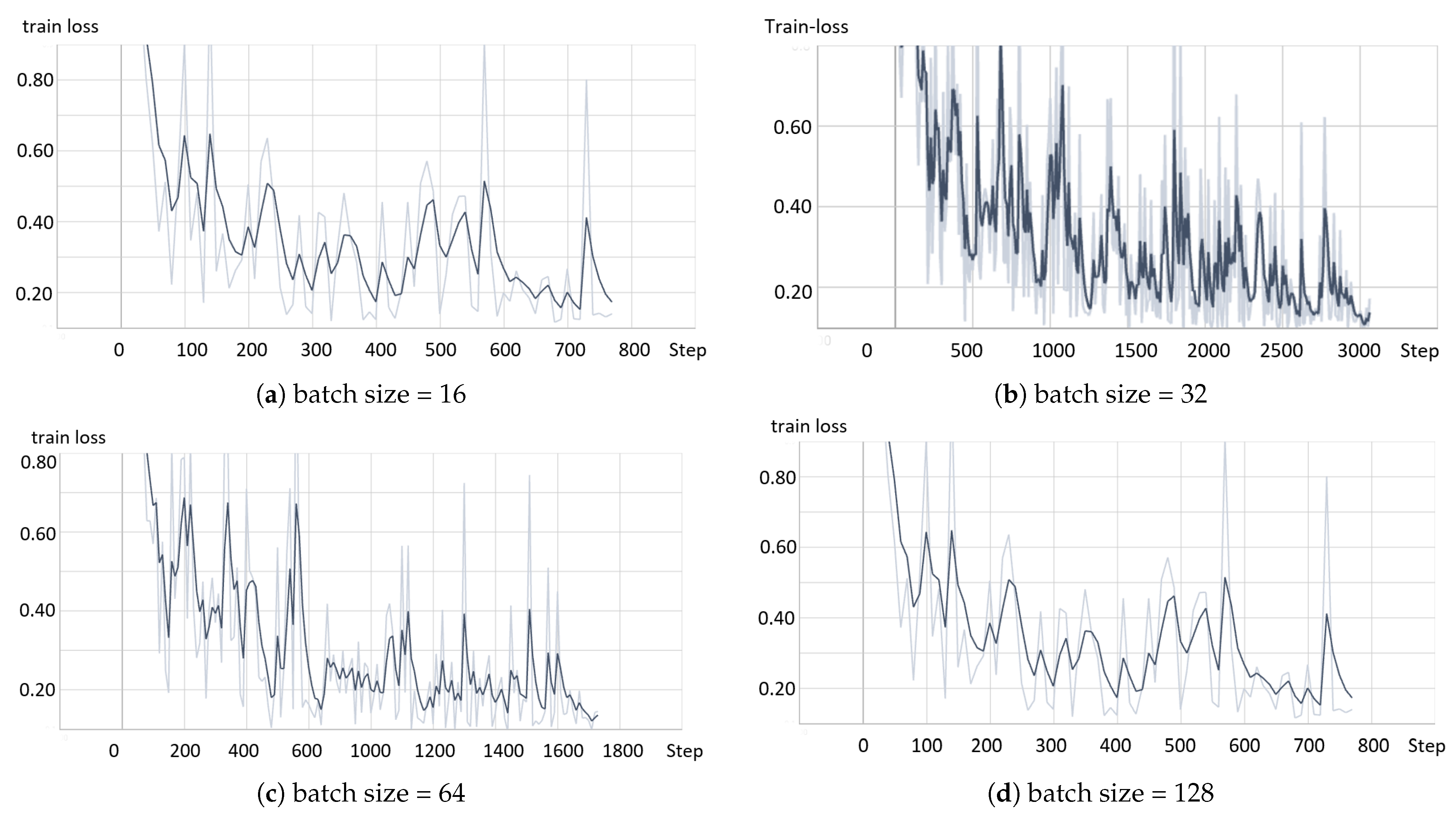 Applsci 13 09735 g0a4