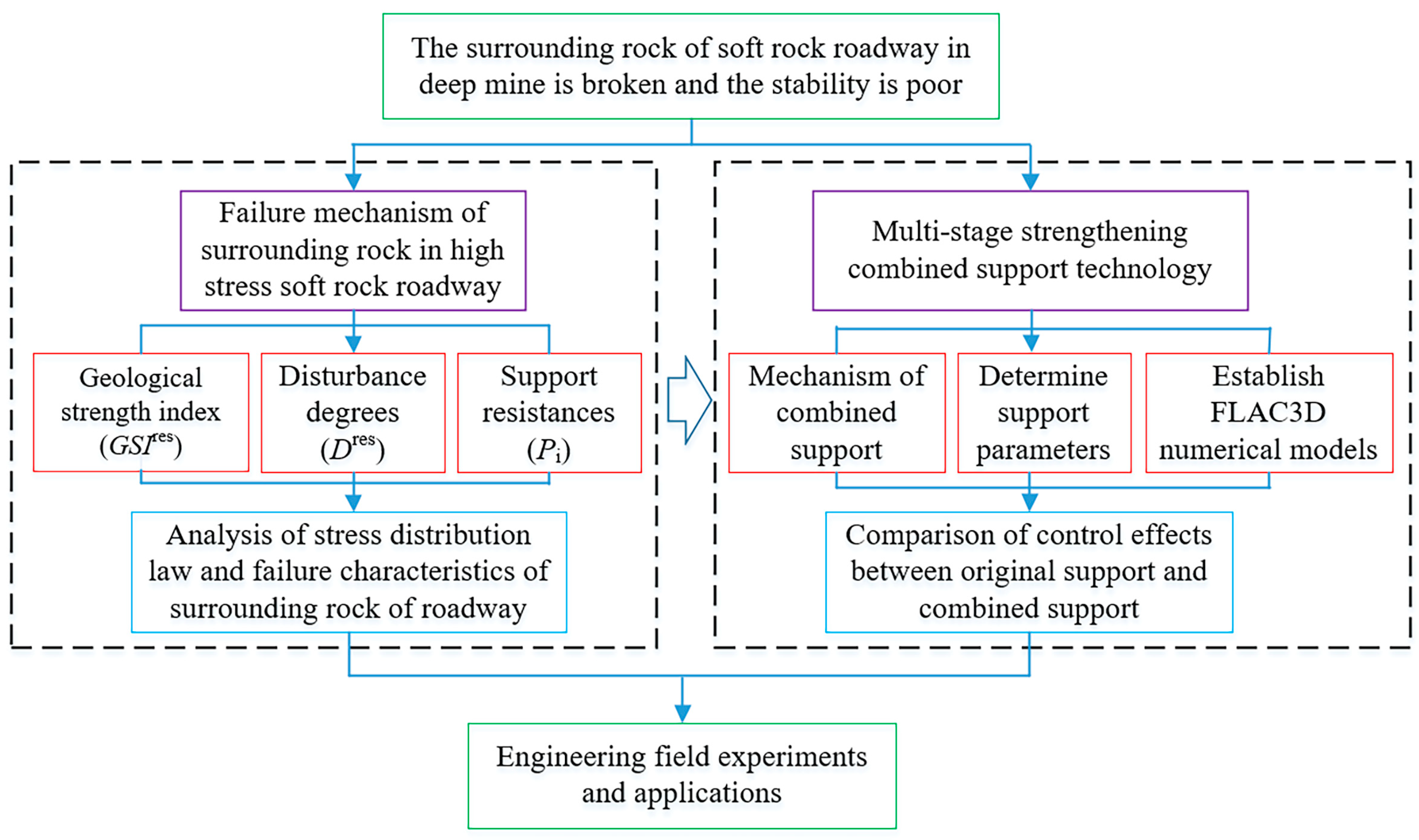 Applsci 13 09738 g001